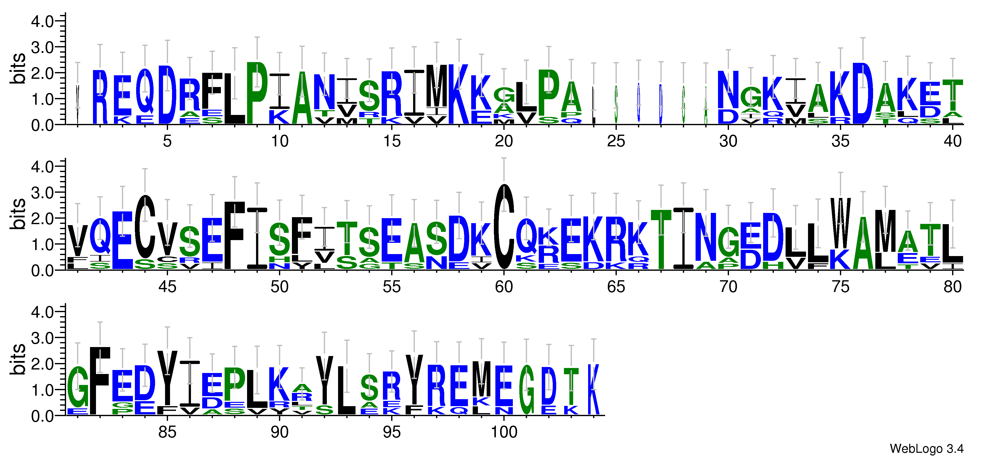 domain alignment logo