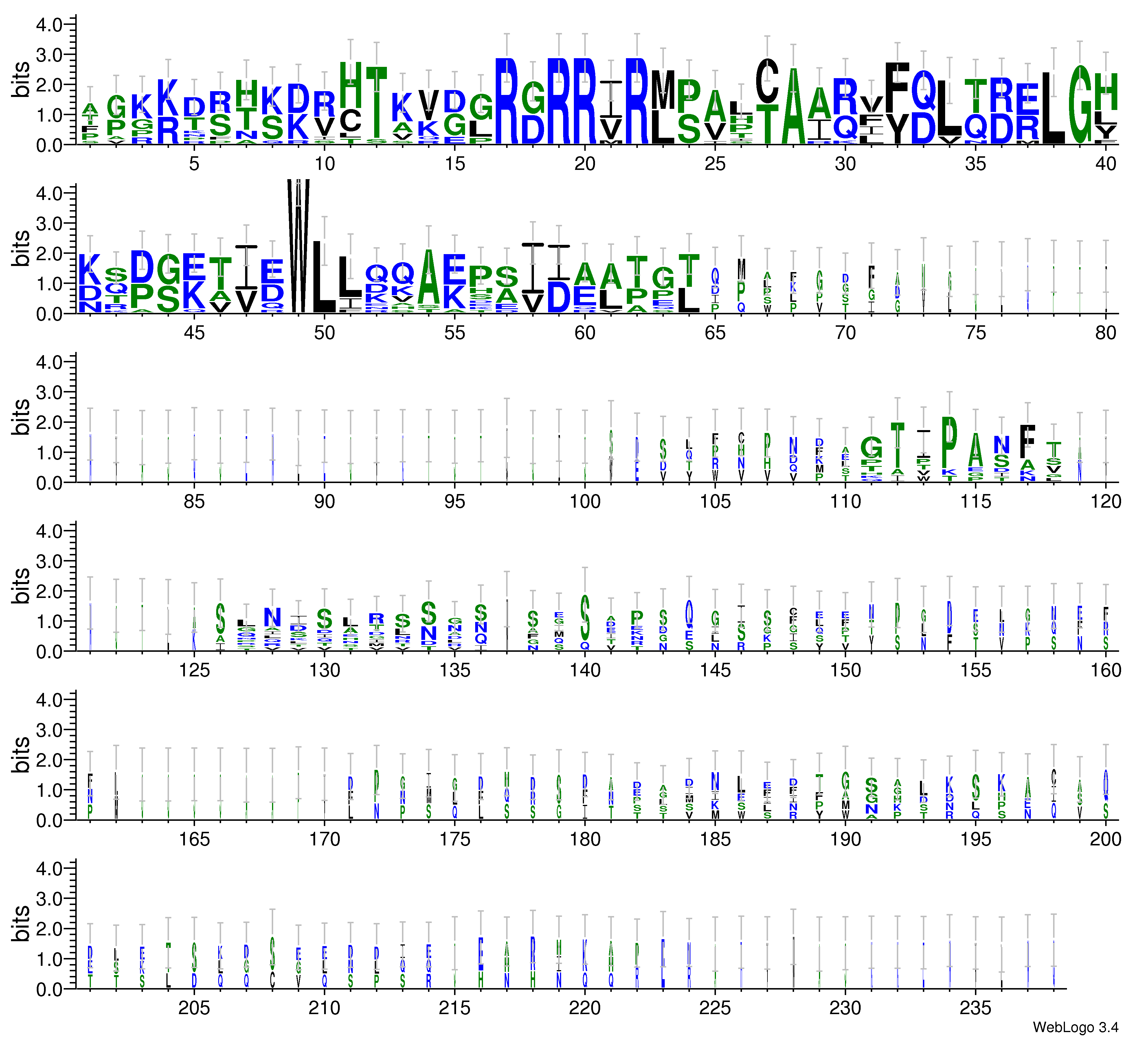 domain alignment logo
