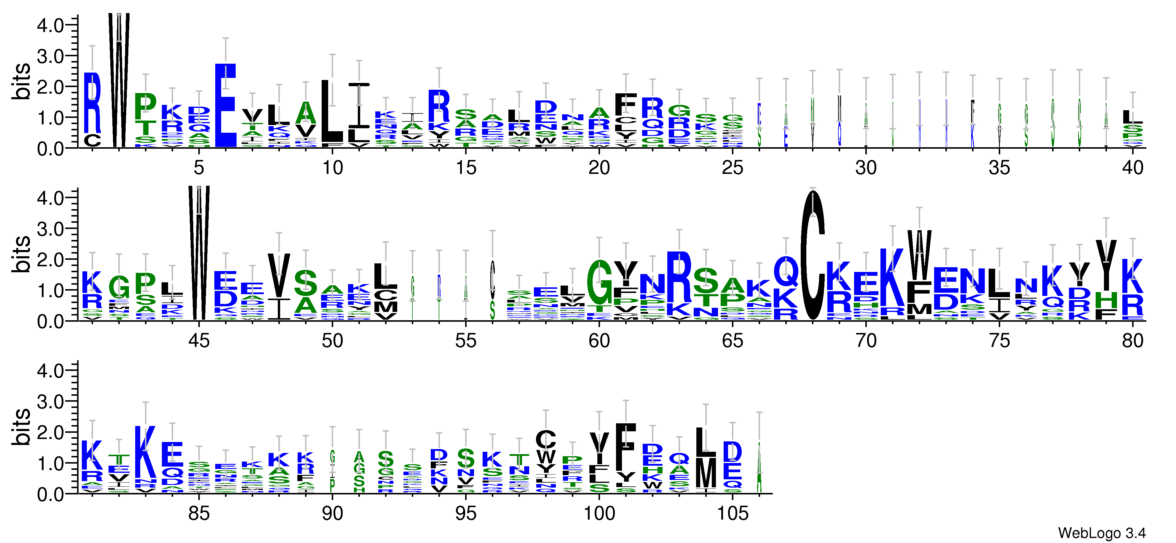 domain alignment logo