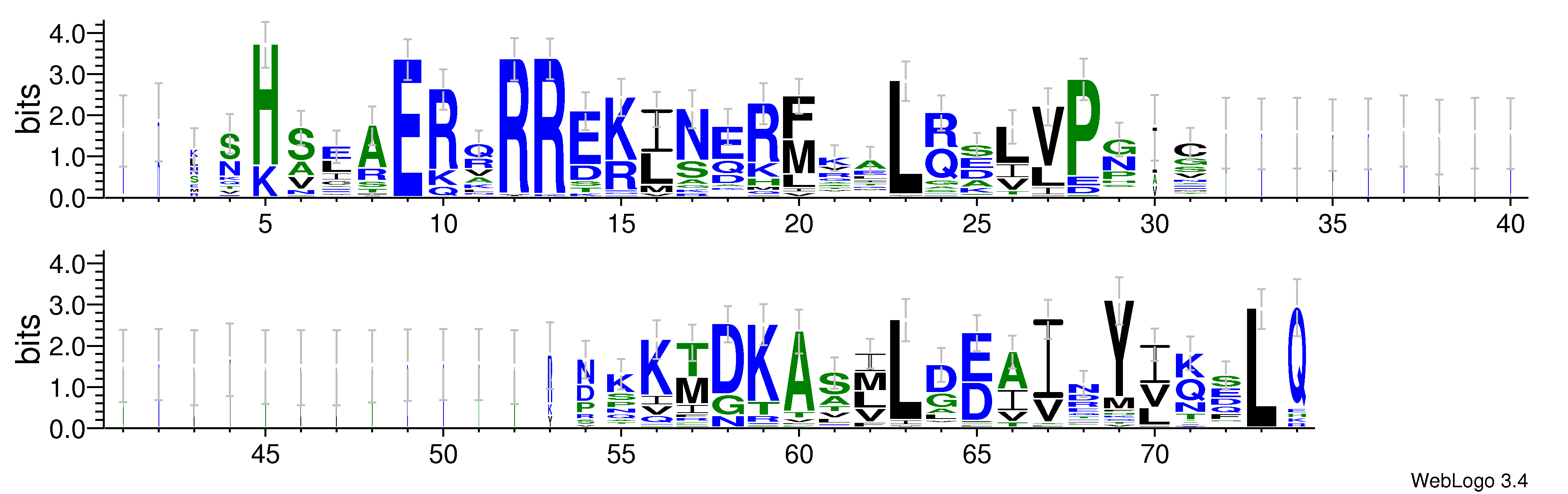 domain alignment logo