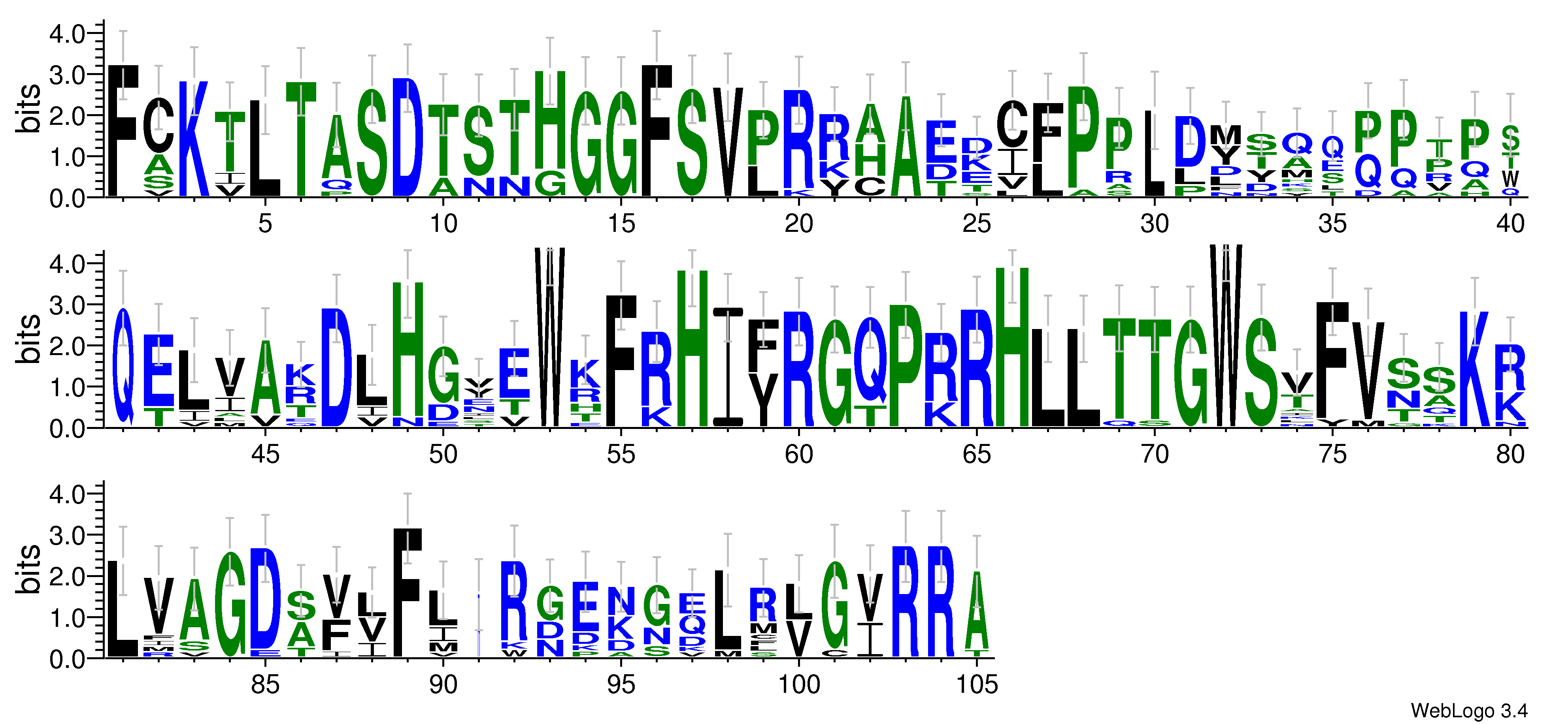 domain alignment logo