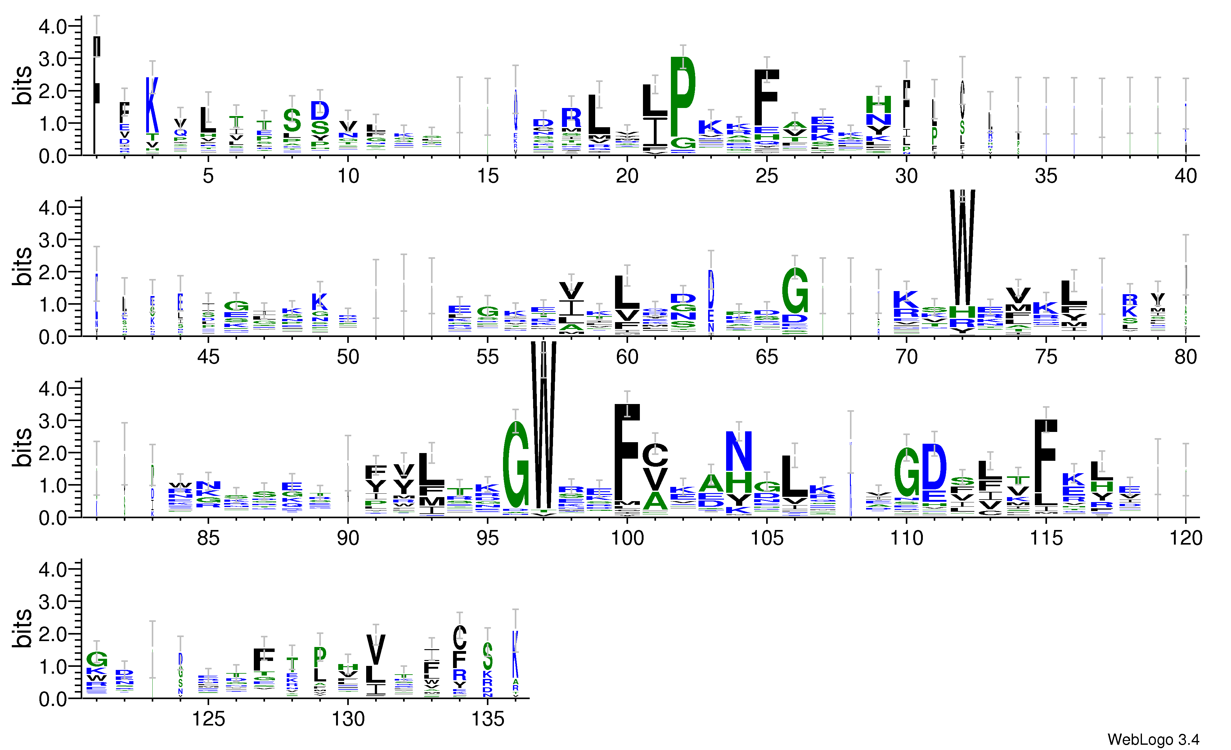 domain alignment logo