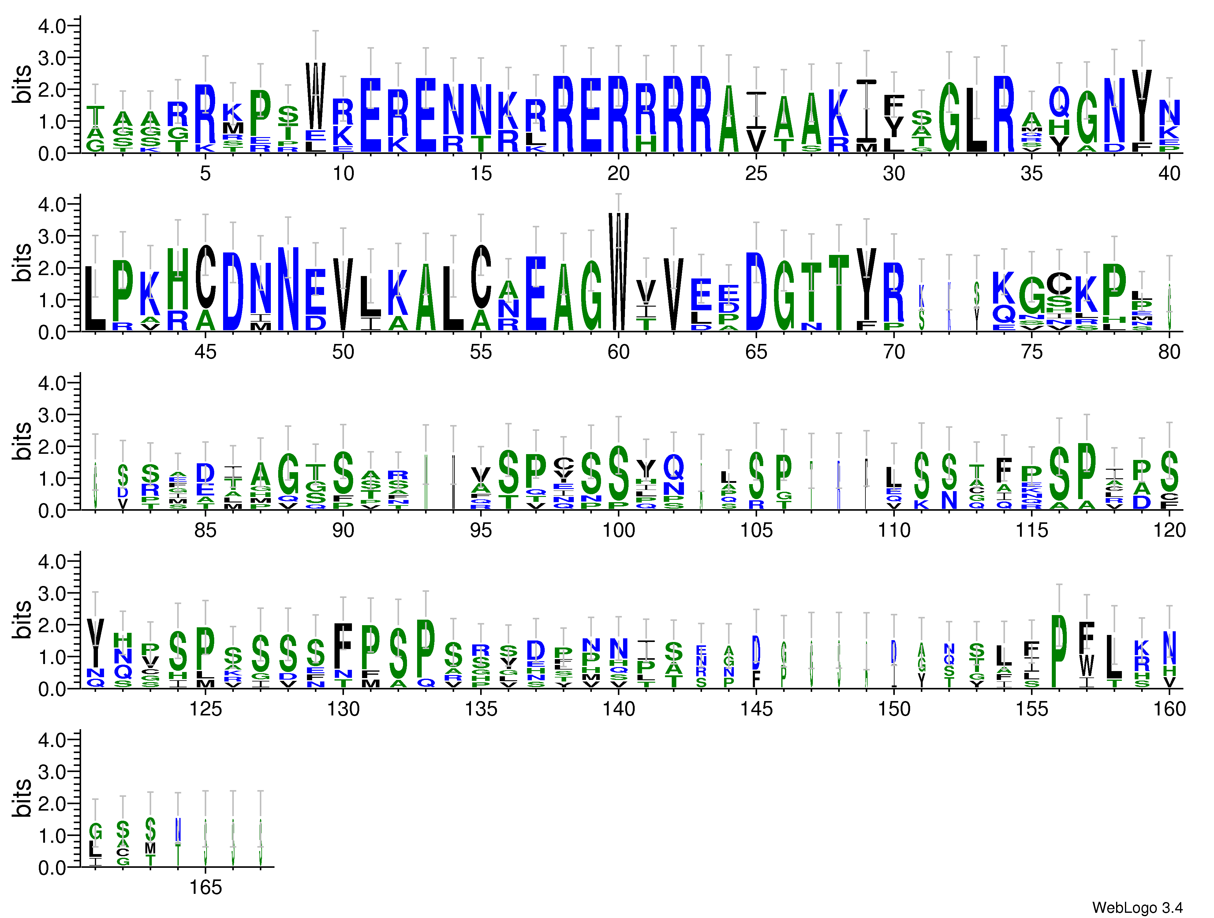 domain alignment logo