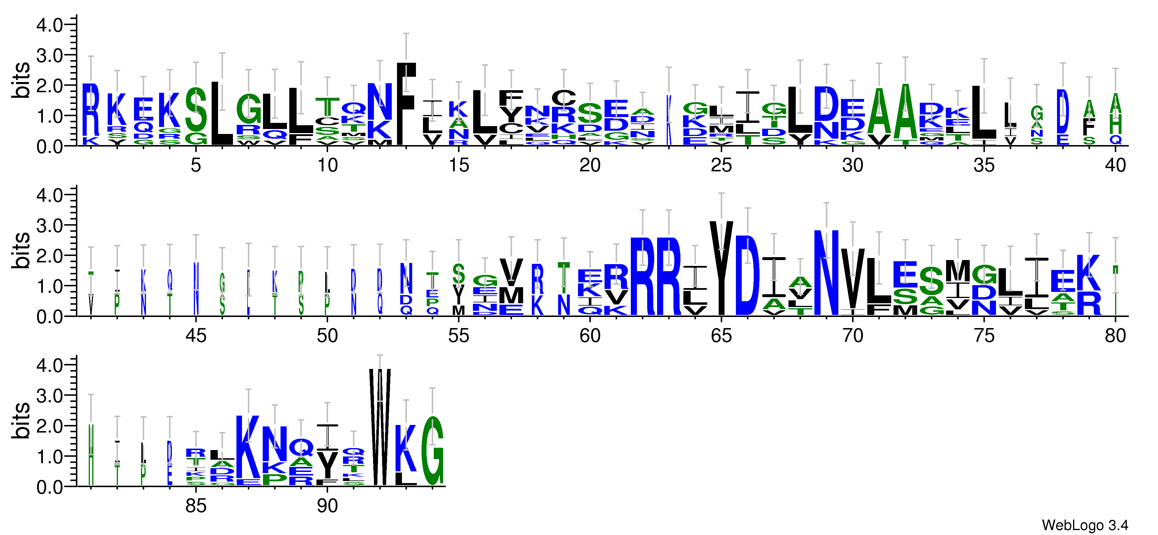 domain alignment logo
