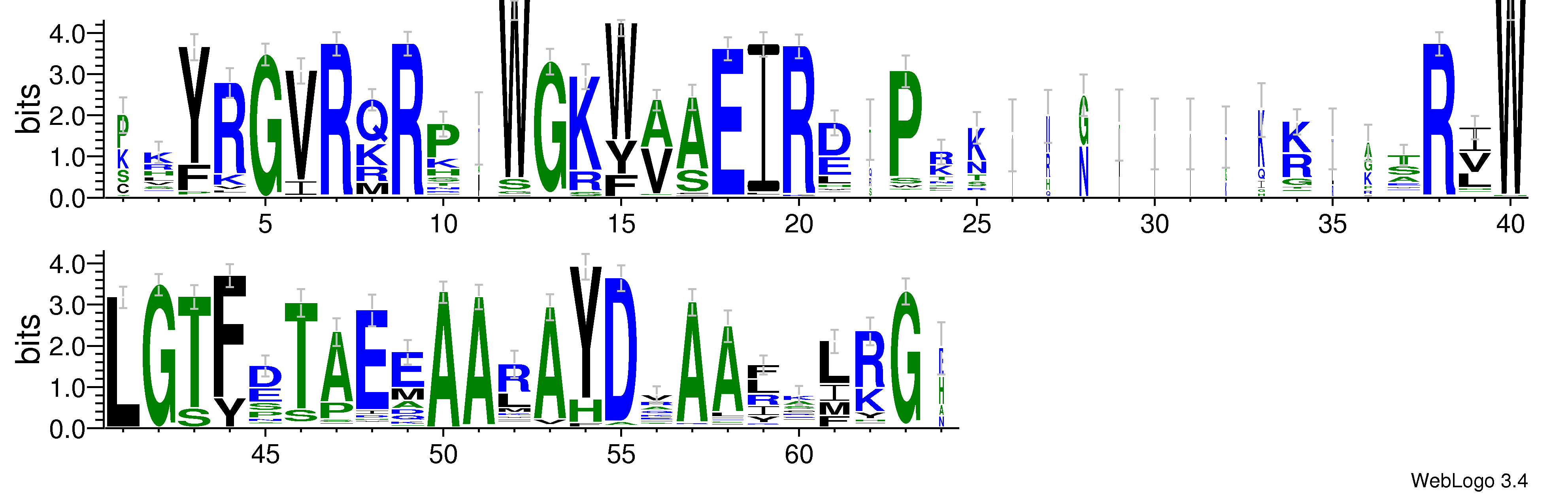 domain alignment logo