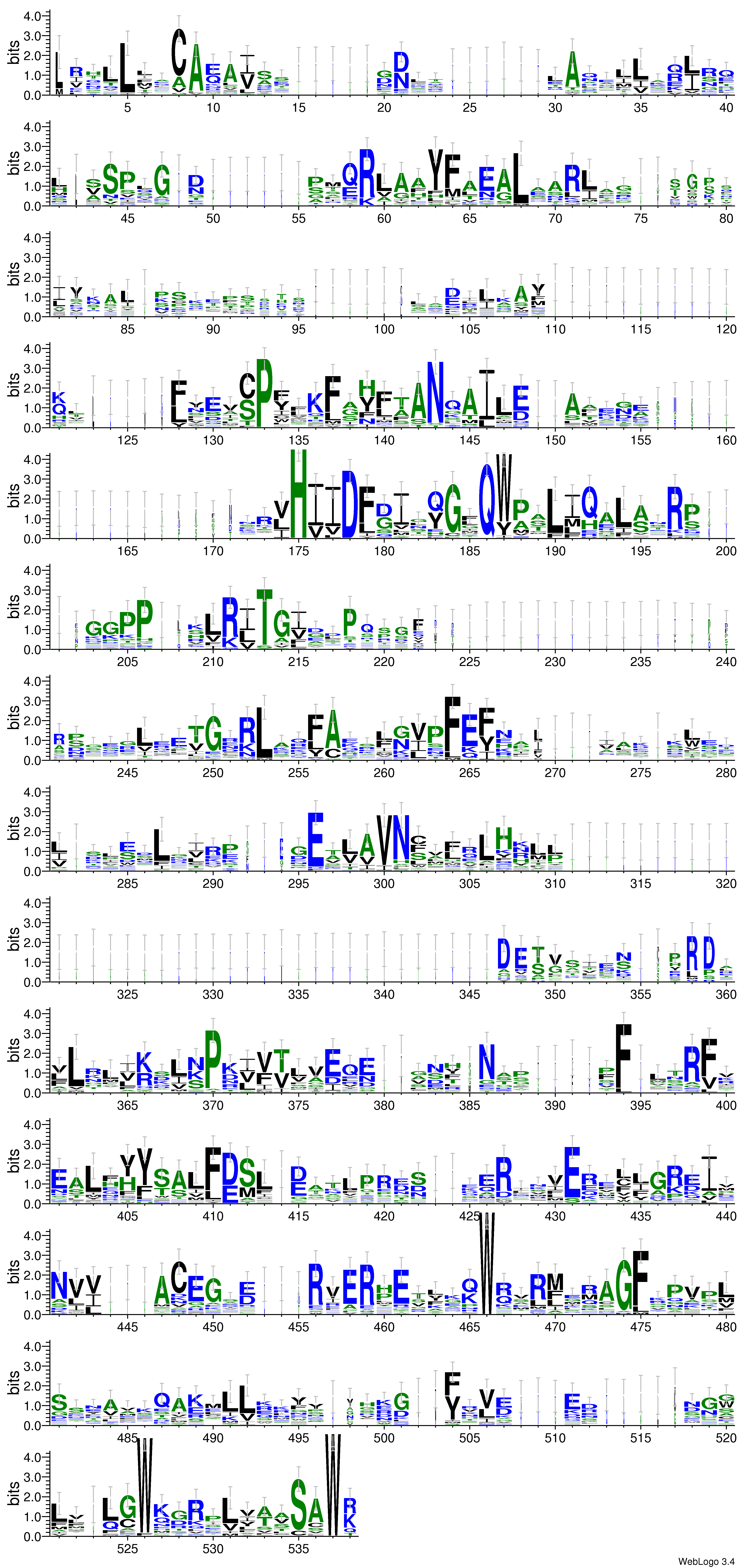 domain alignment logo