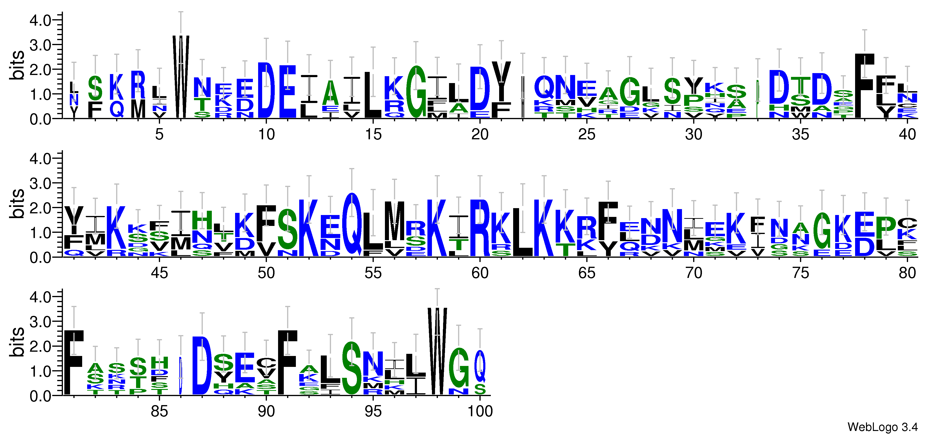 domain alignment logo