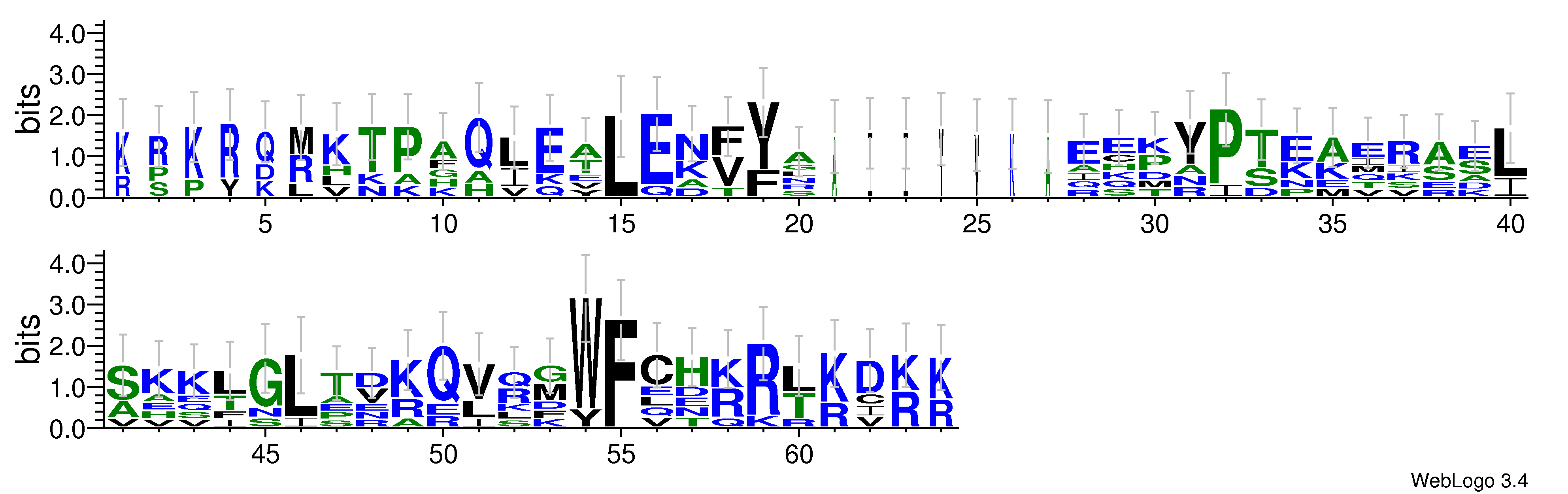 domain alignment logo