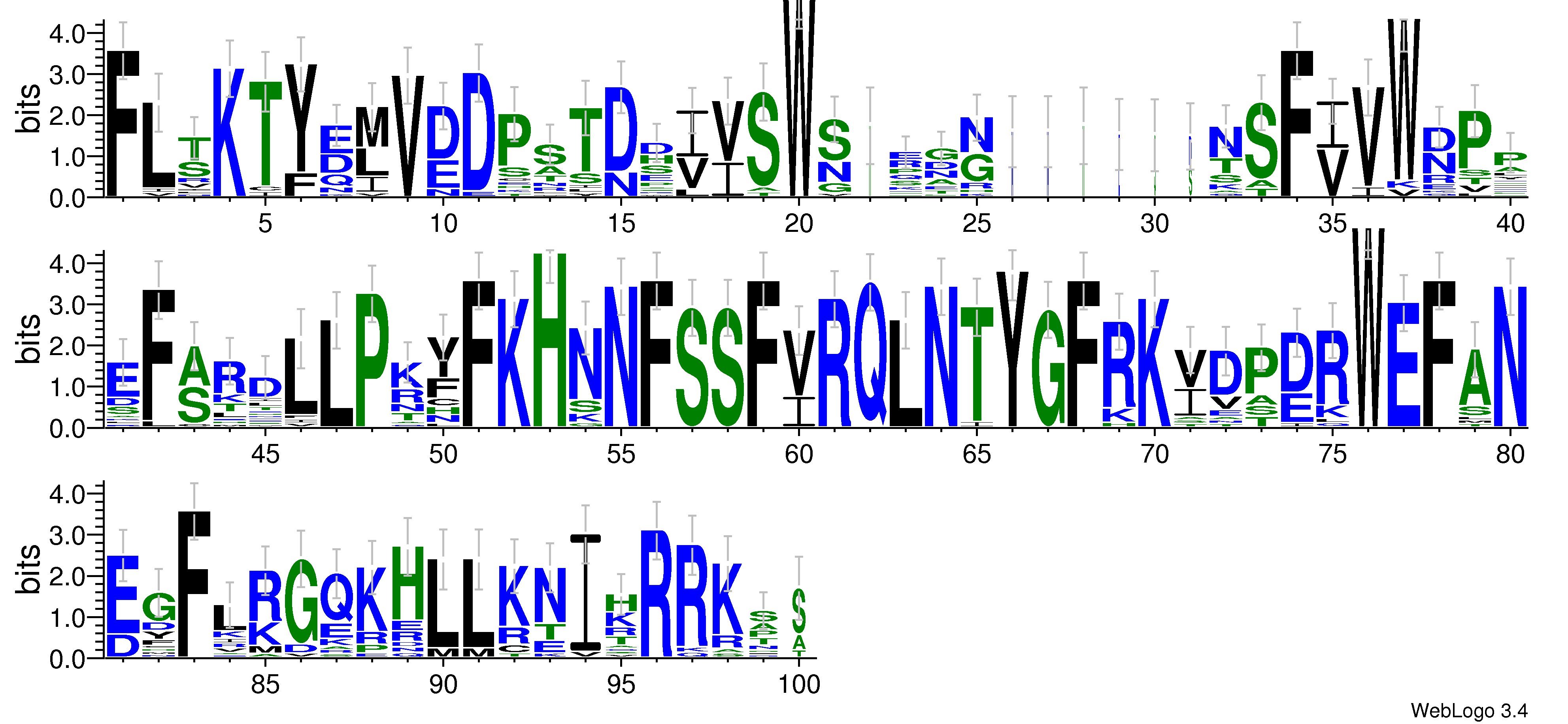 domain alignment logo