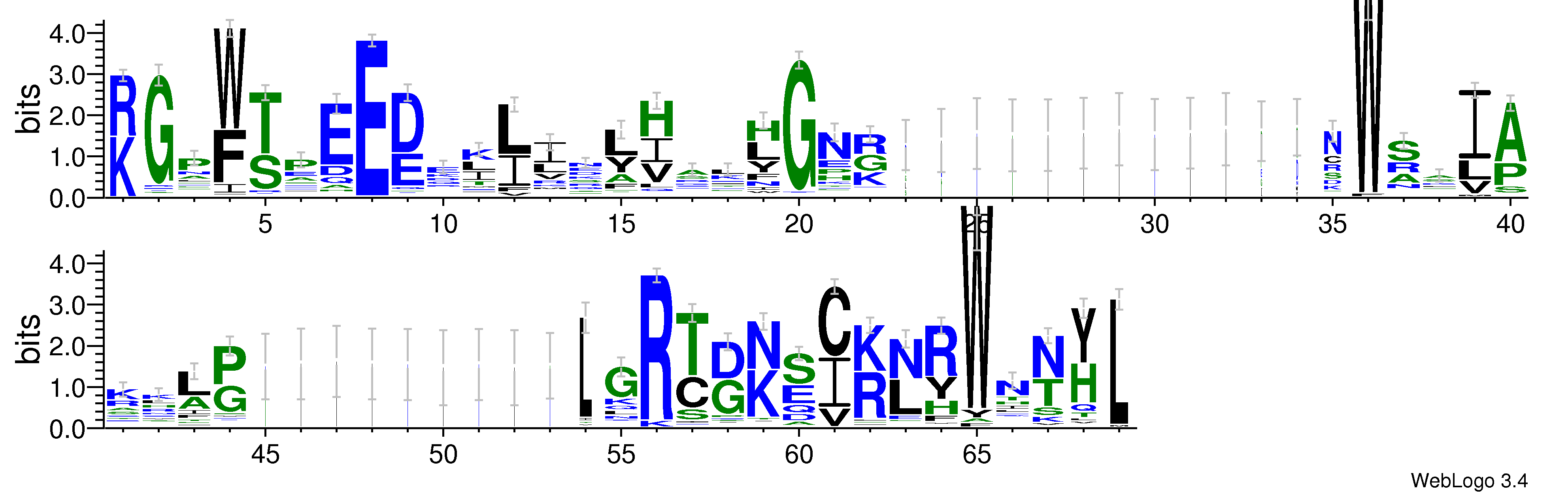 domain alignment logo
