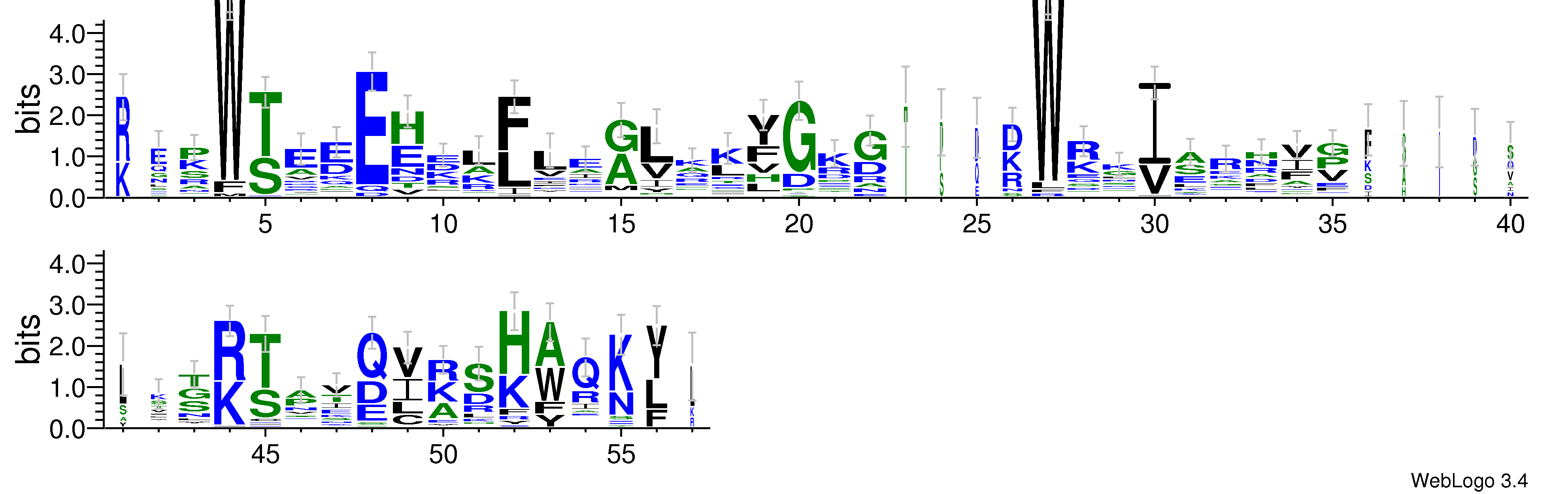 domain alignment logo