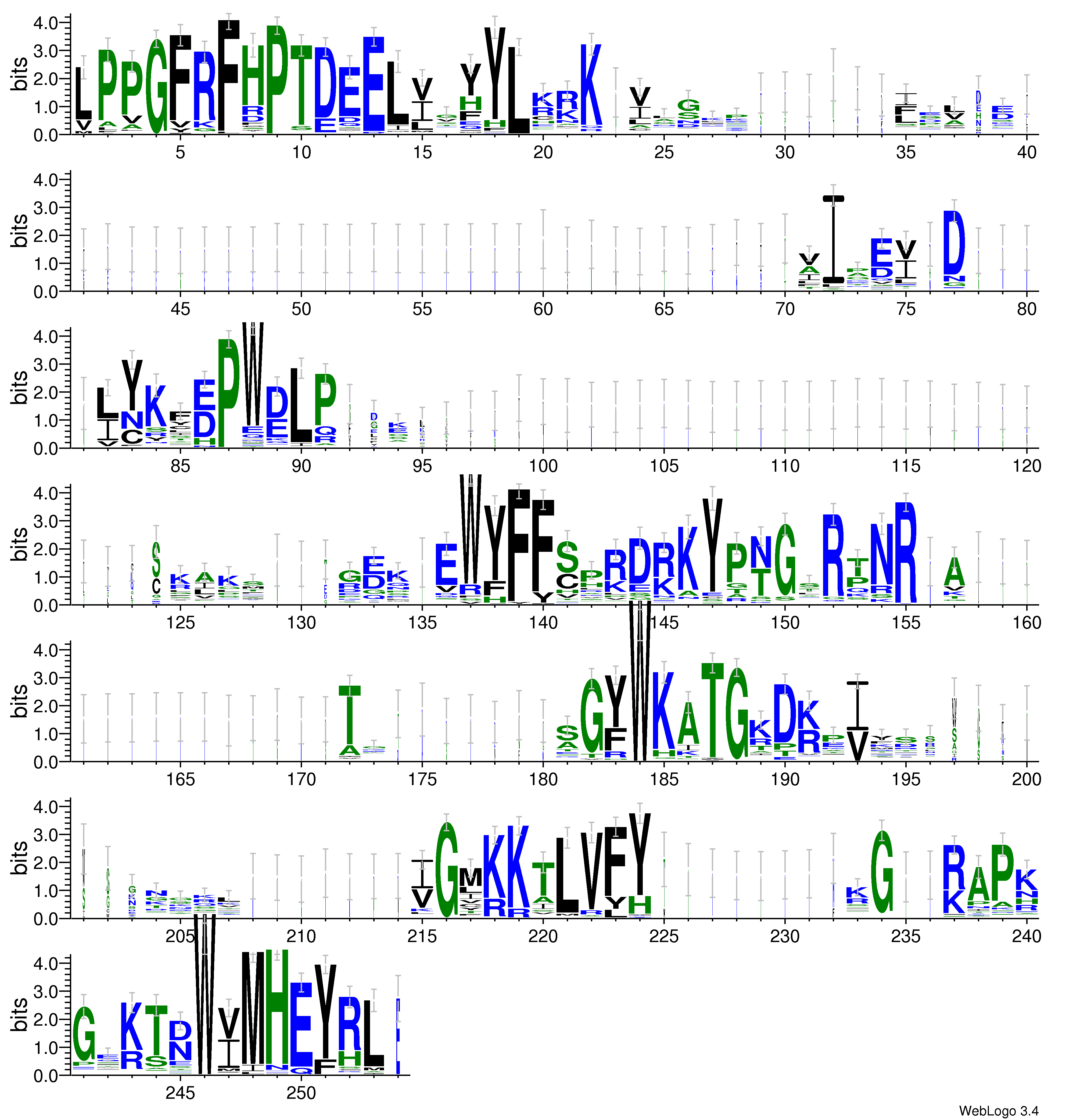 domain alignment logo