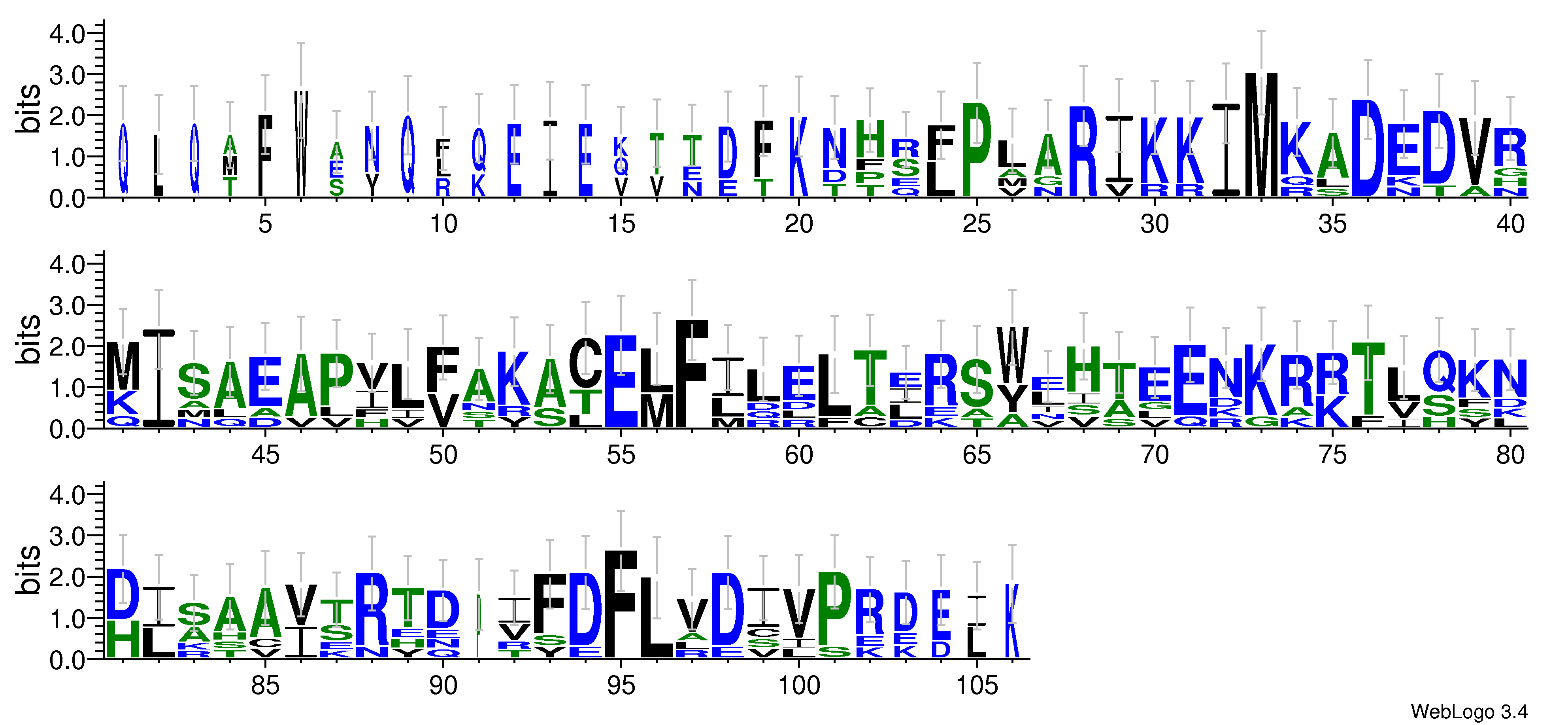 domain alignment logo