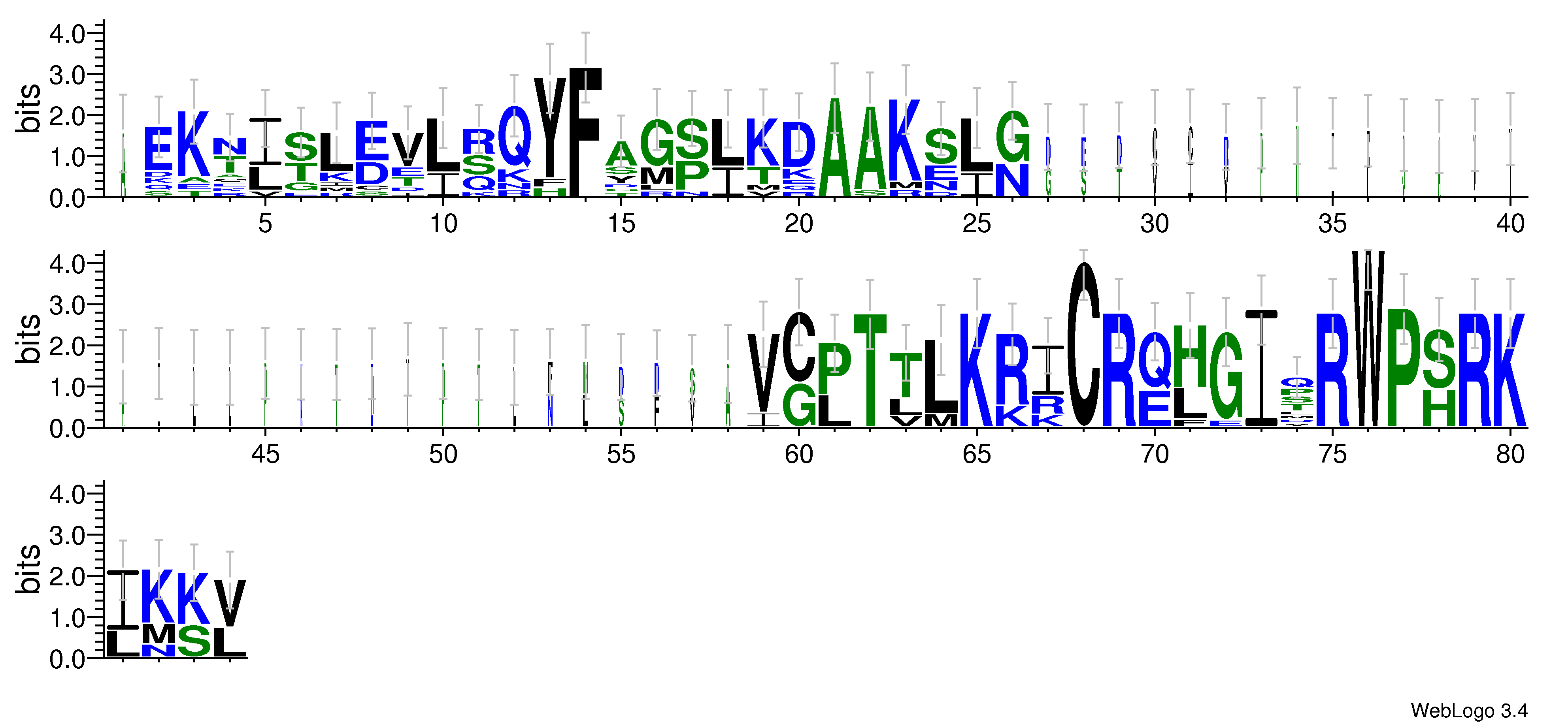 domain alignment logo