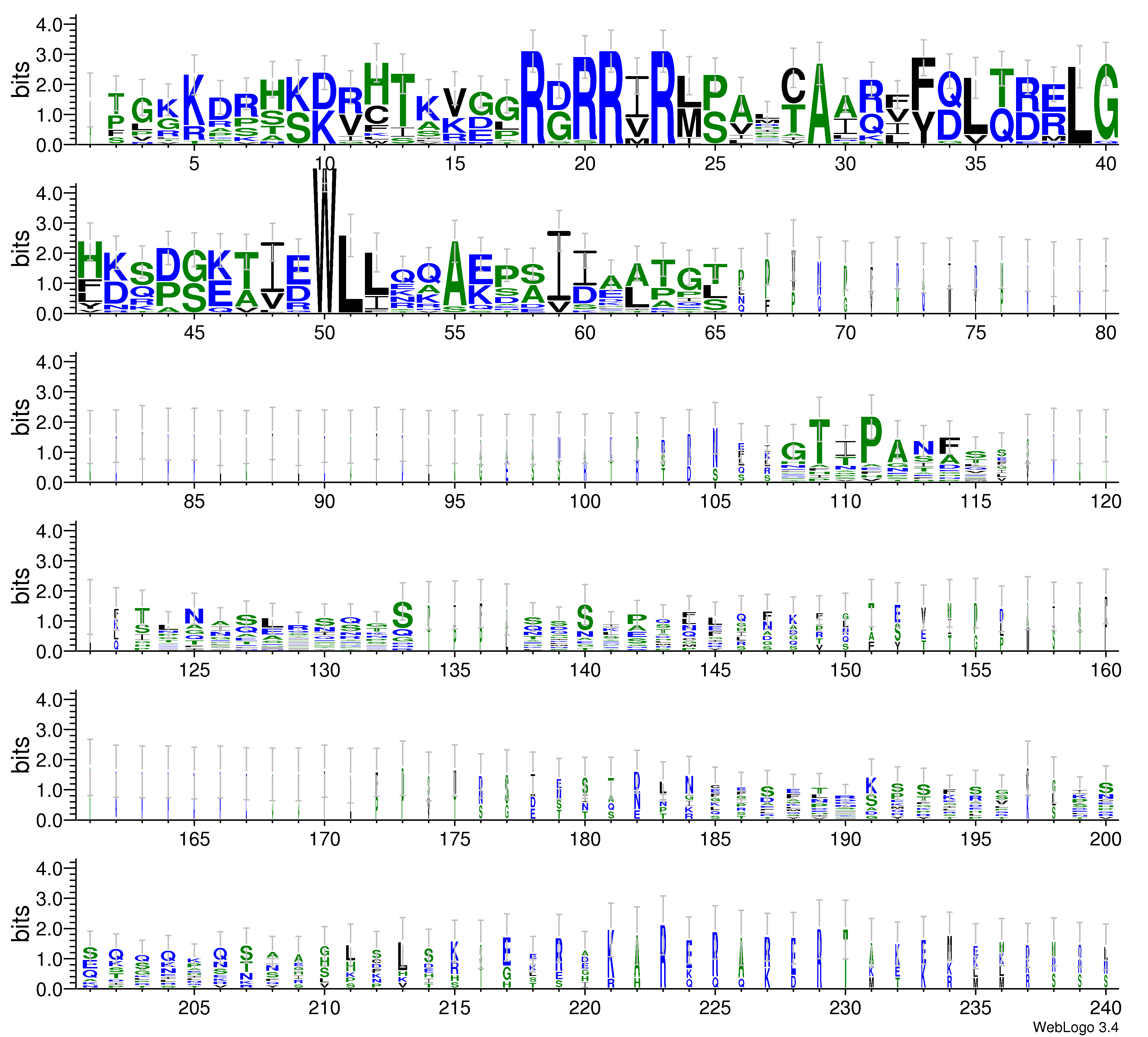 domain alignment logo