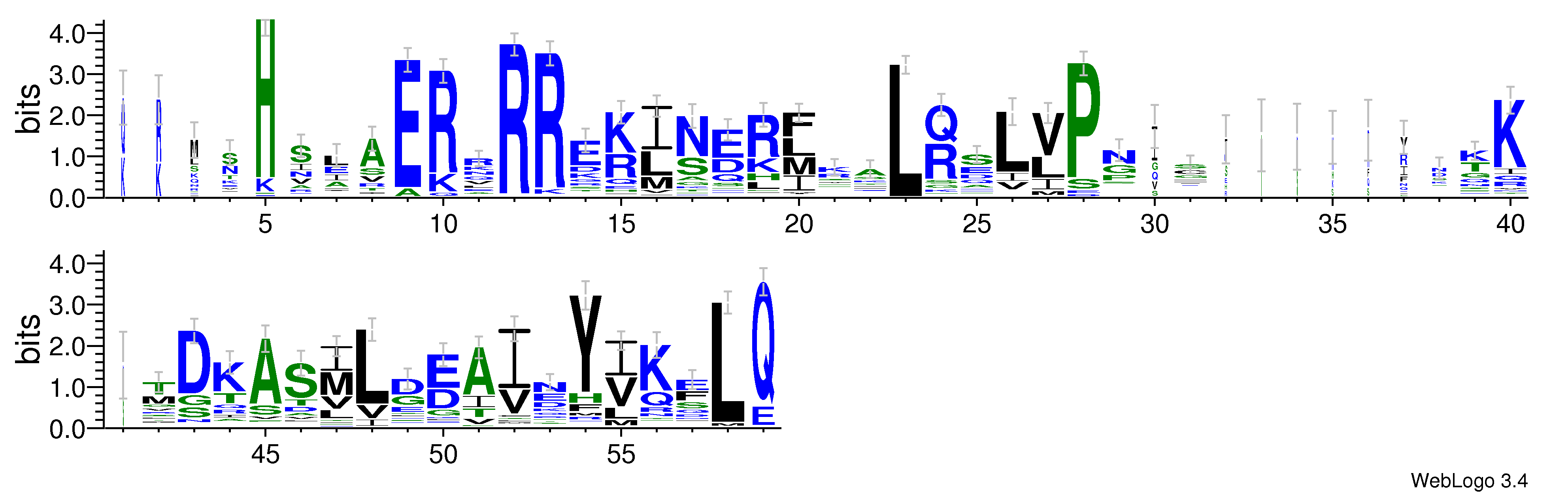 domain alignment logo
