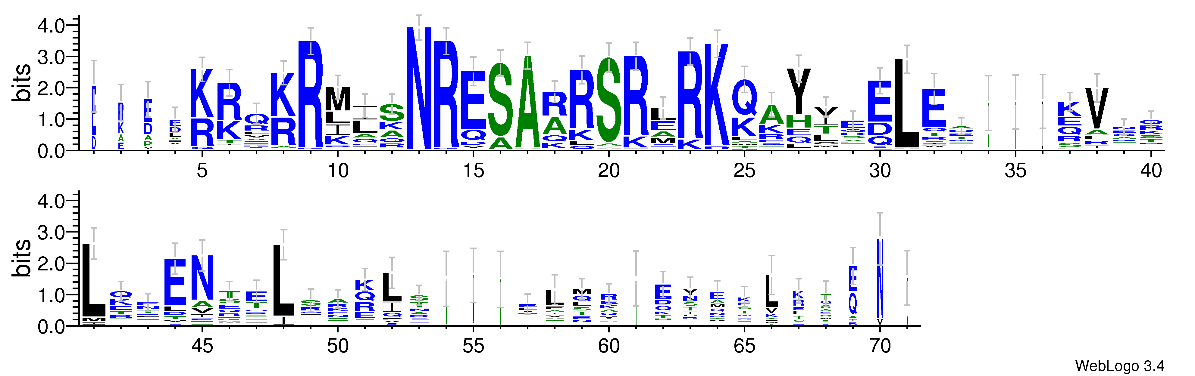 domain alignment logo