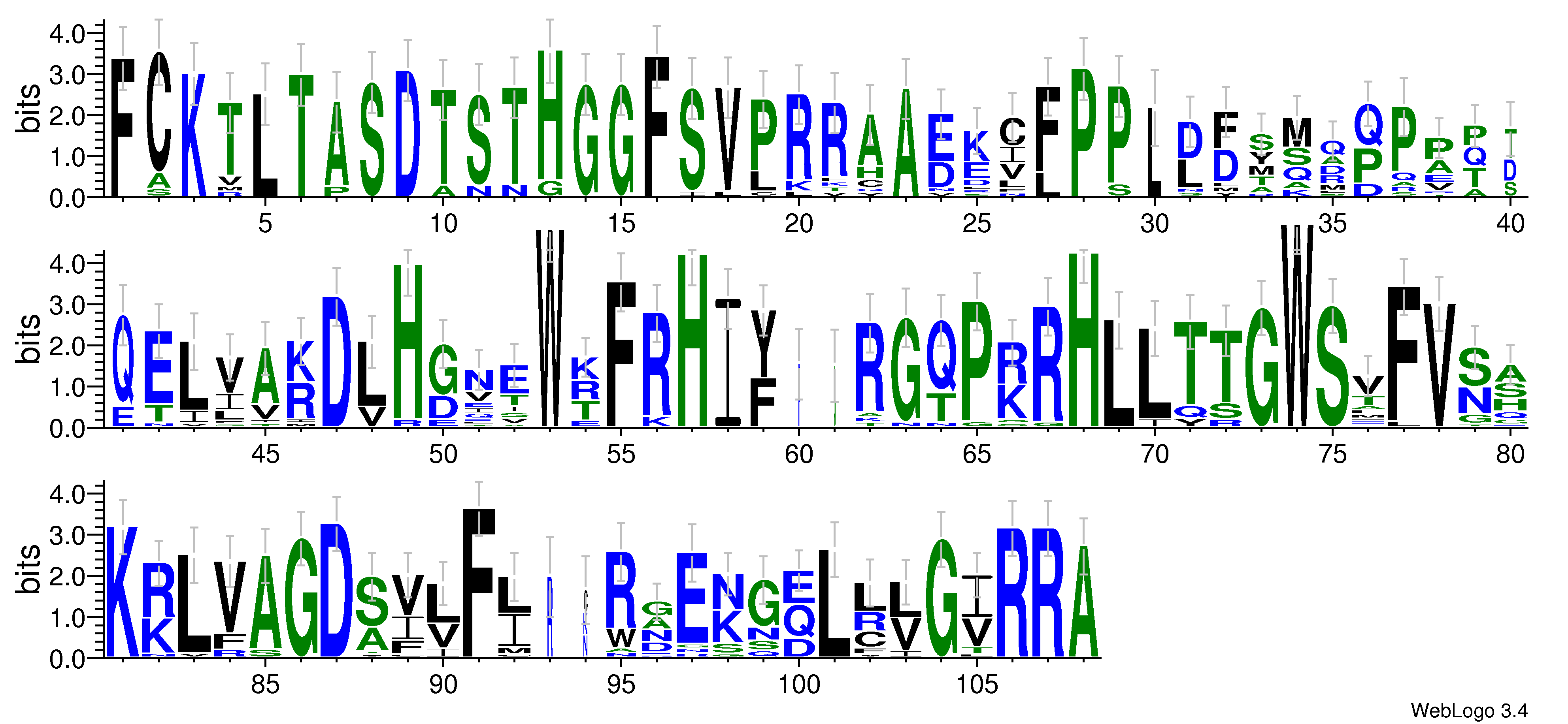 domain alignment logo