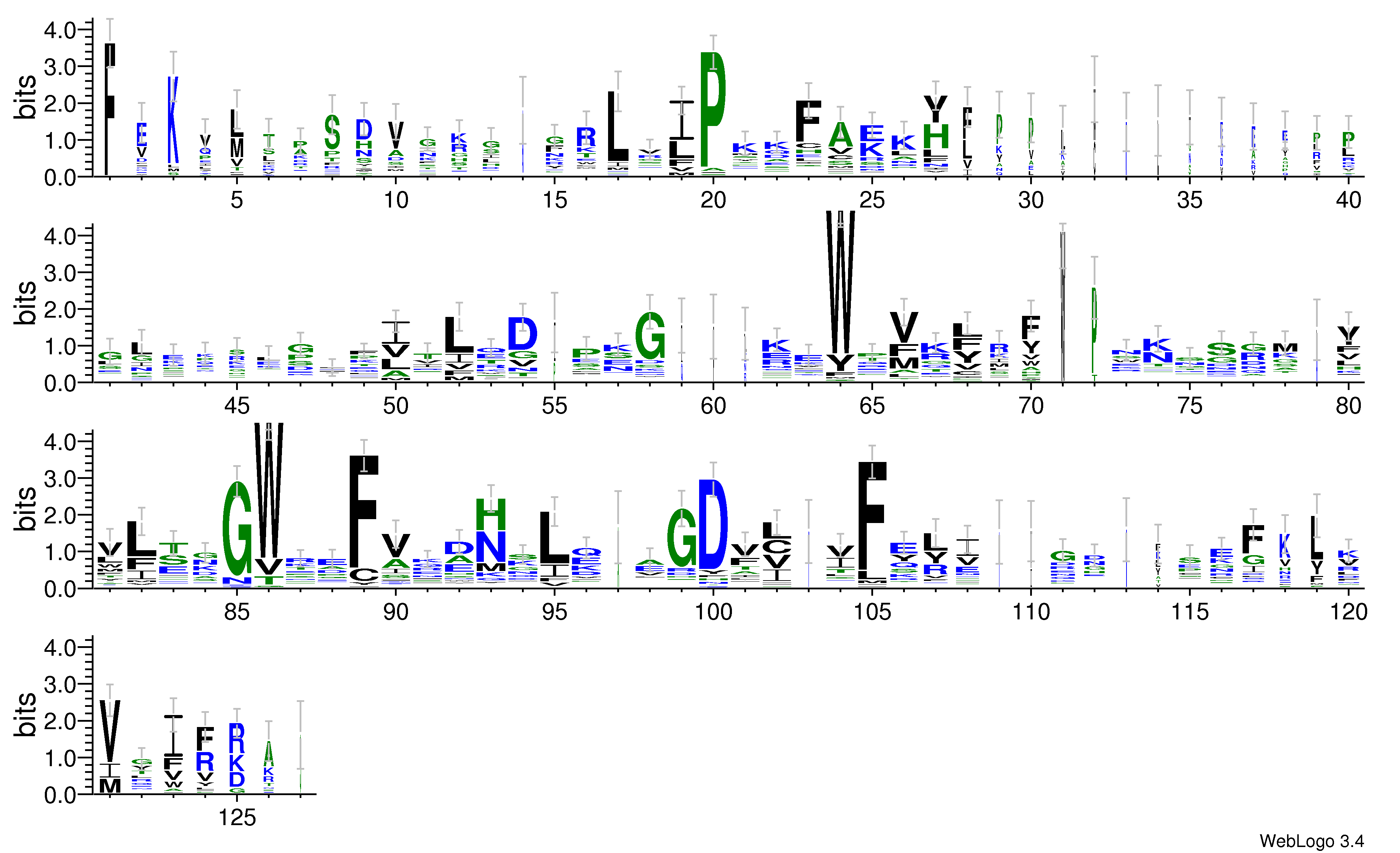 domain alignment logo