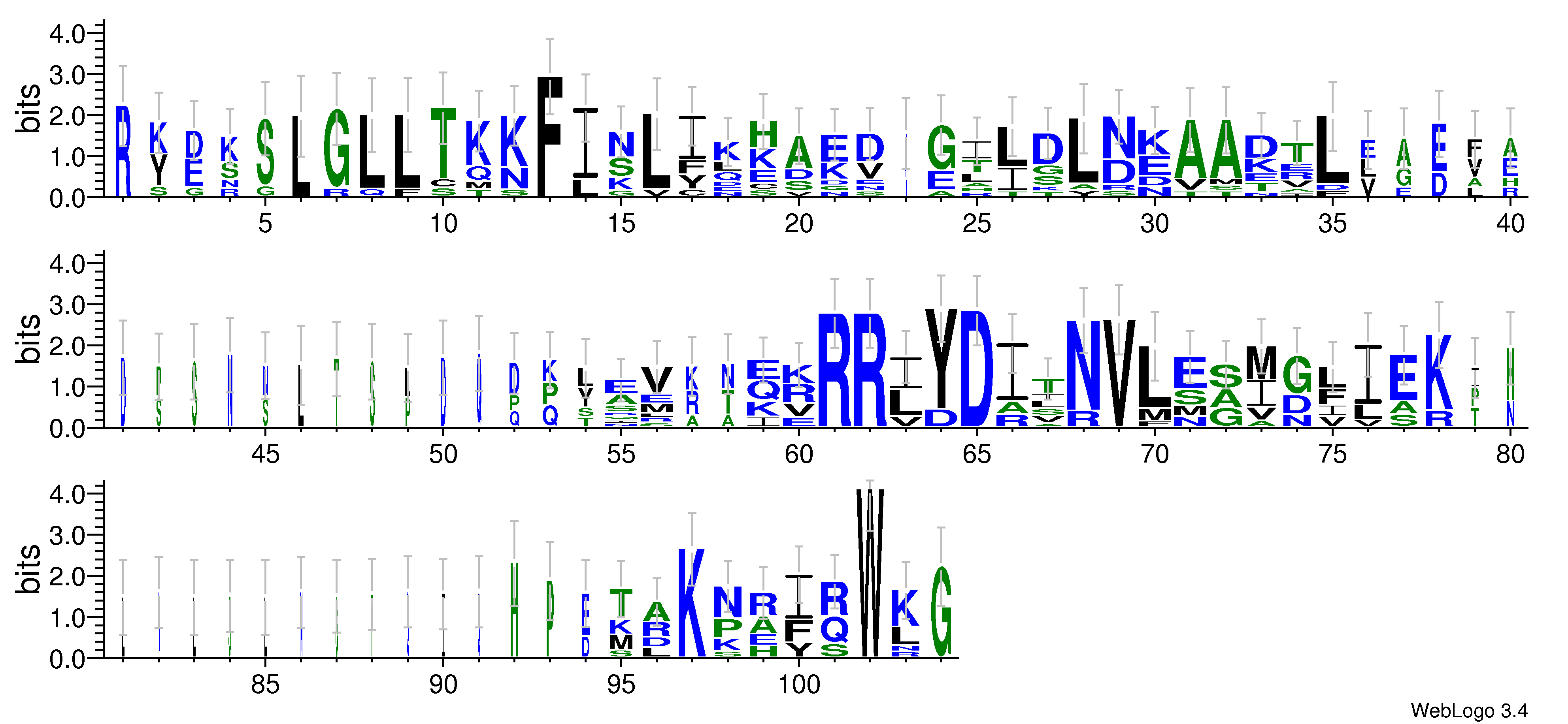 domain alignment logo