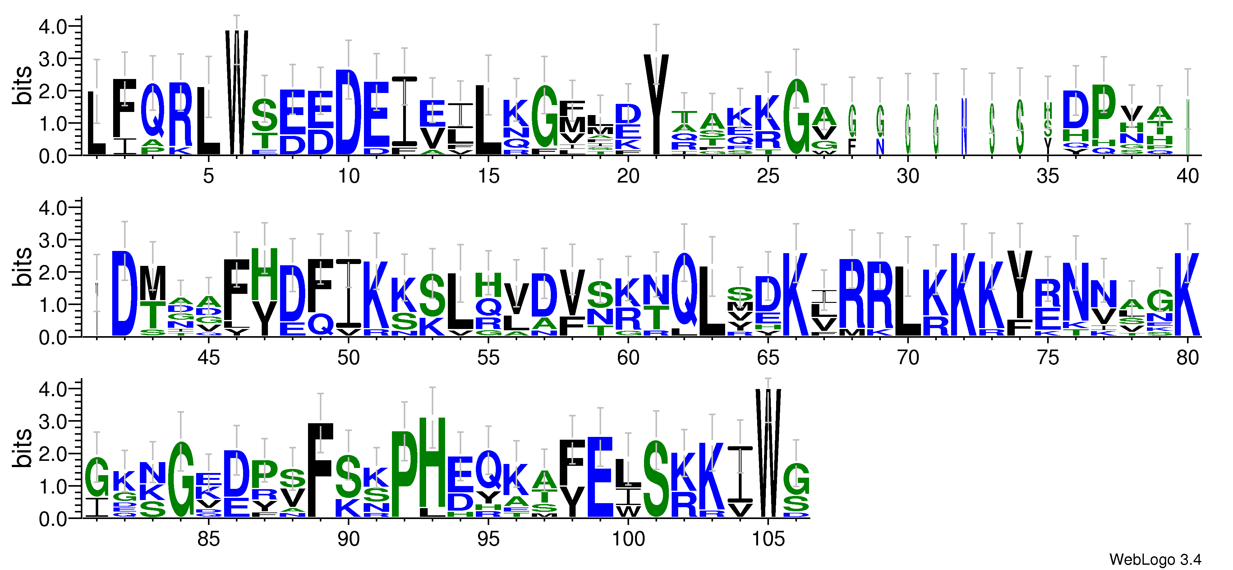 domain alignment logo