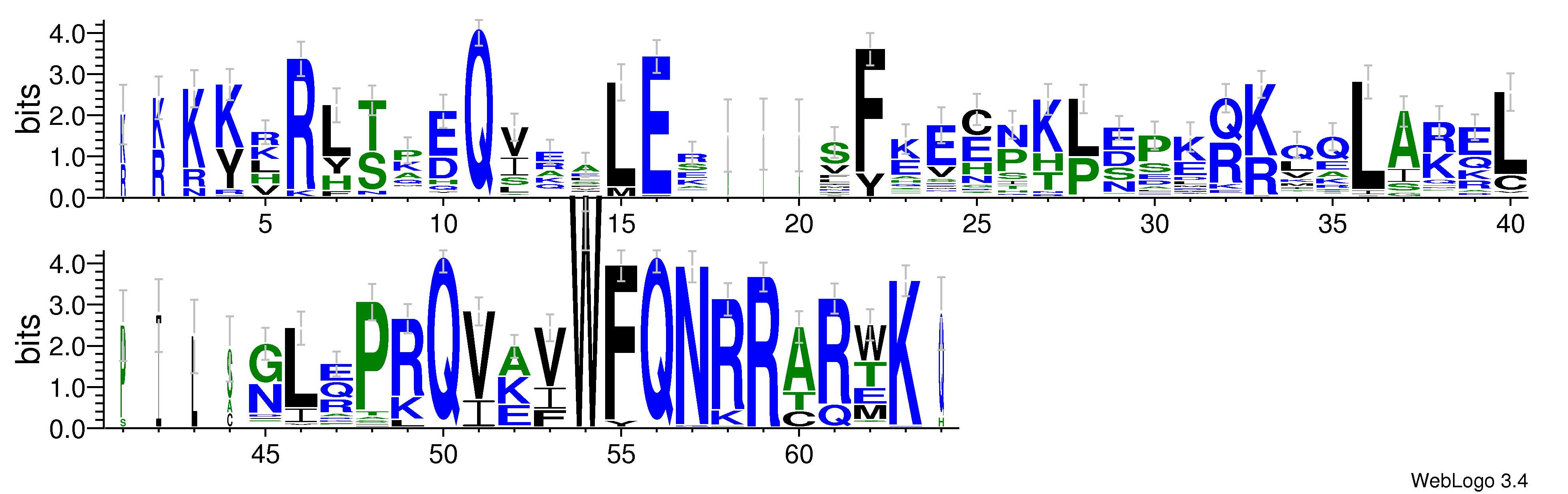 domain alignment logo
