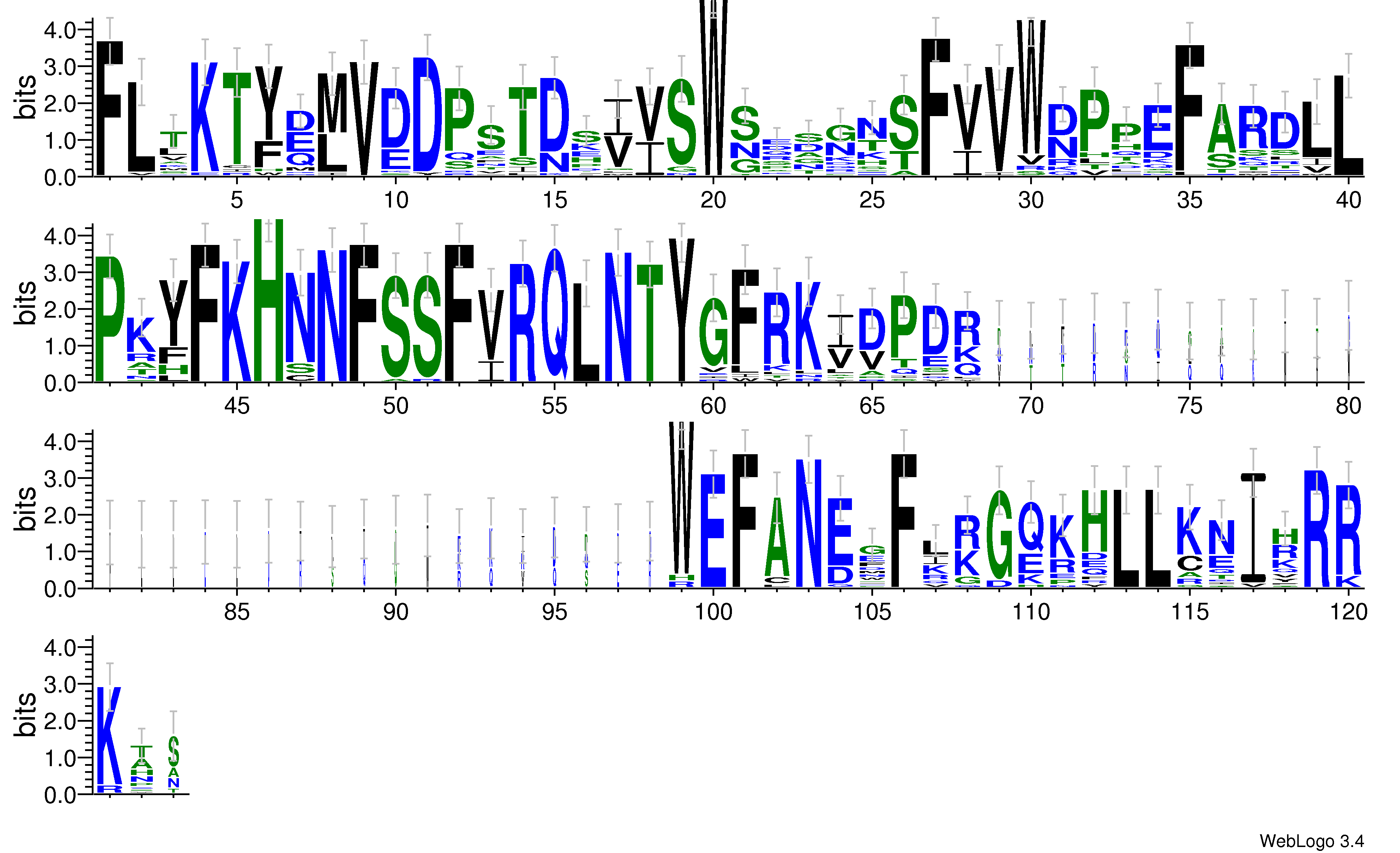 domain alignment logo