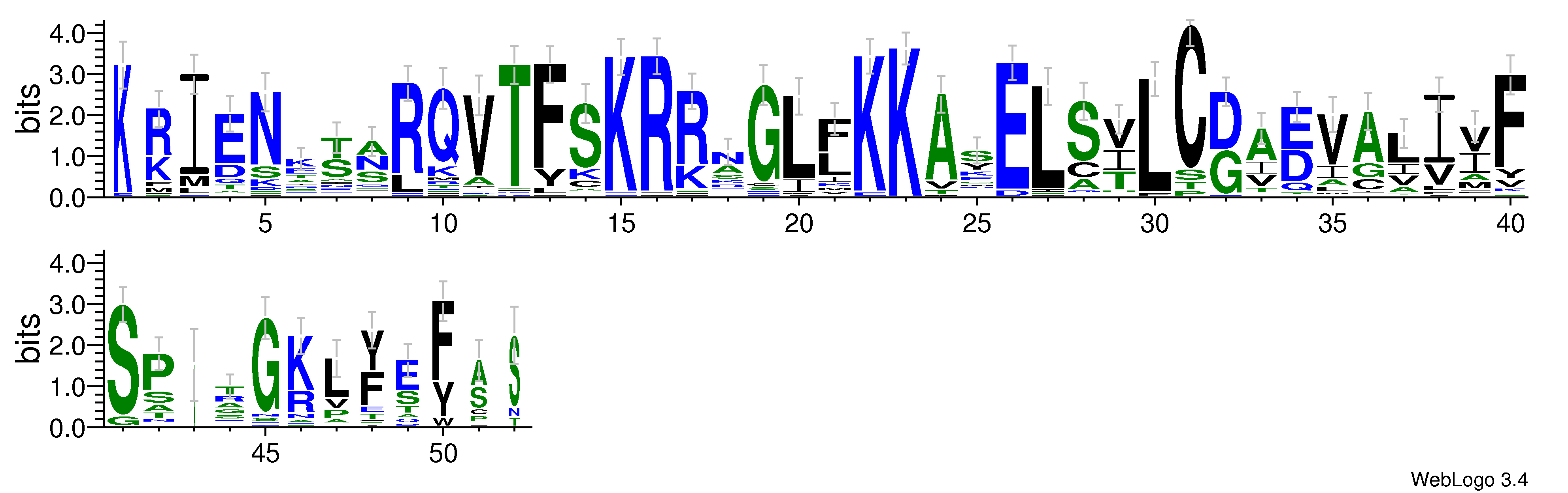 domain alignment logo