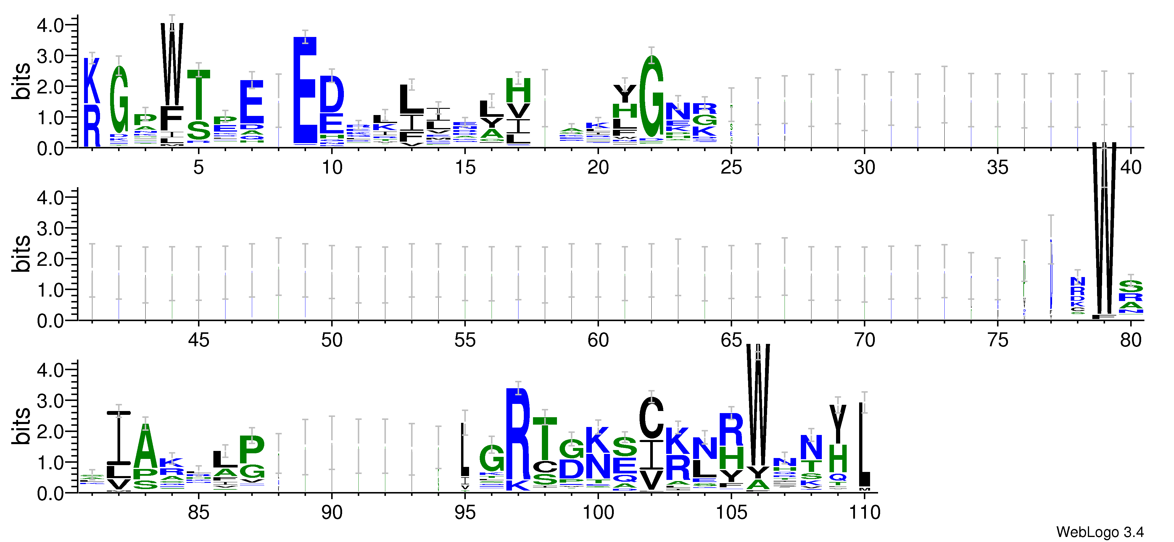 domain alignment logo