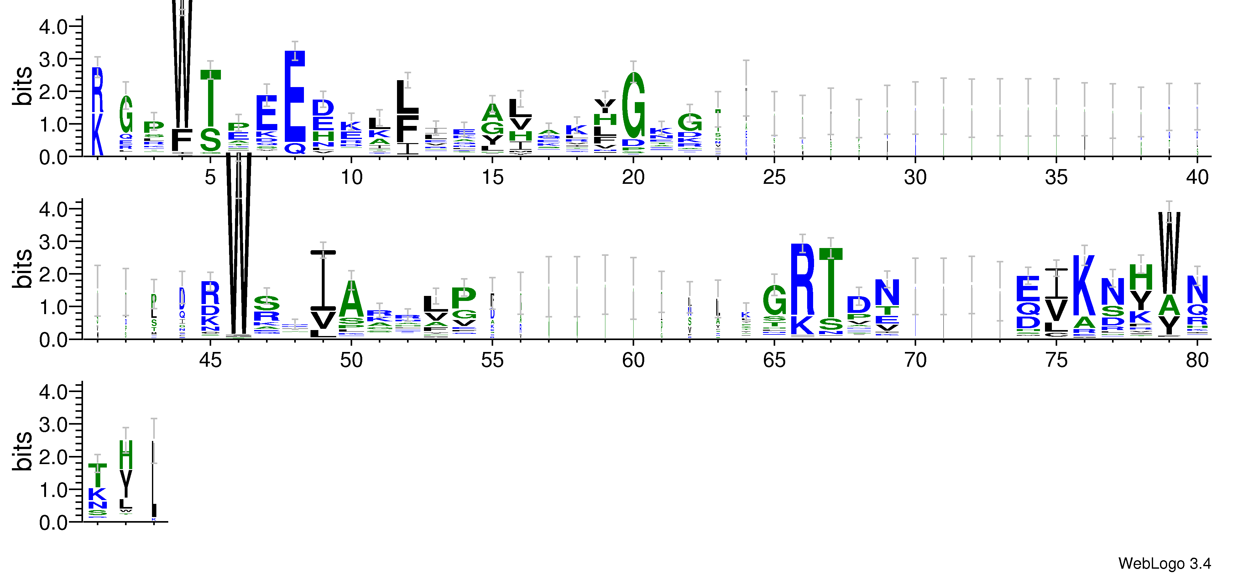 domain alignment logo