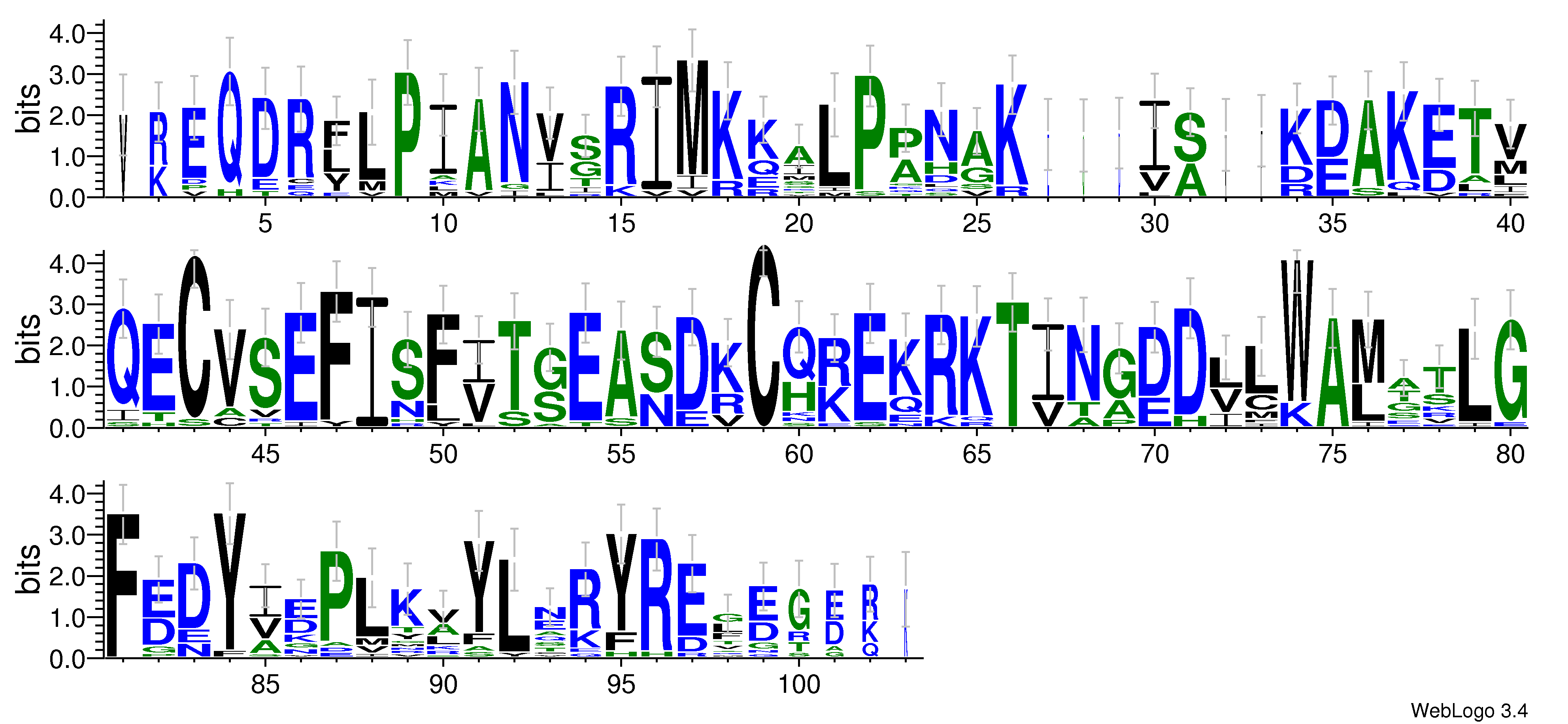 domain alignment logo