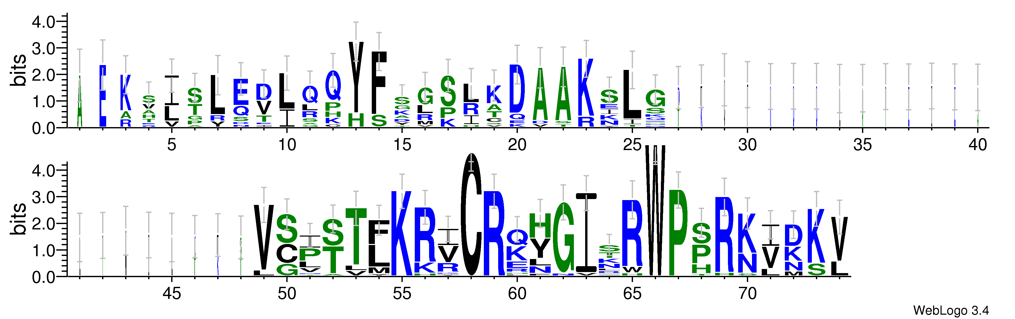 domain alignment logo