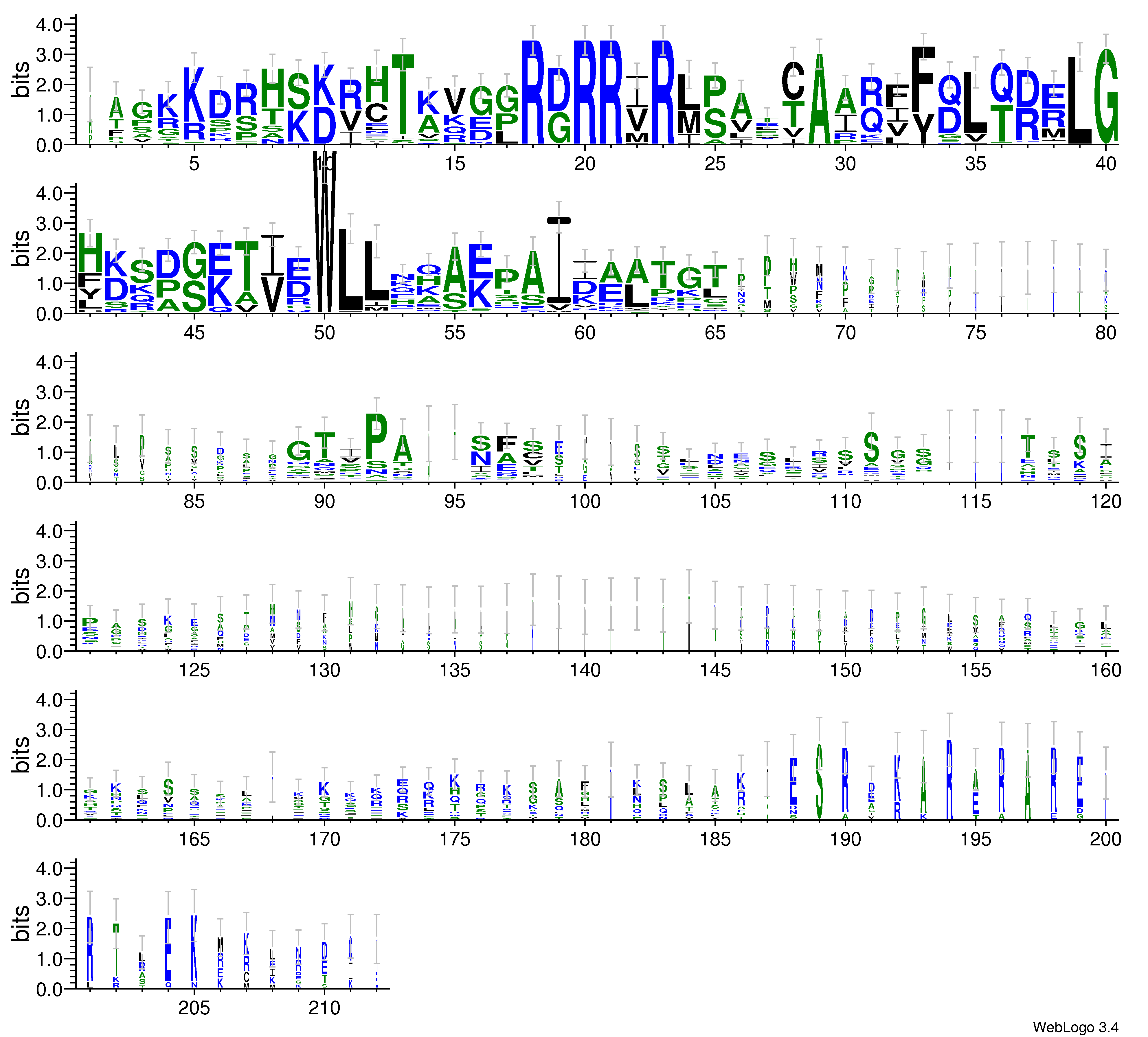 domain alignment logo
