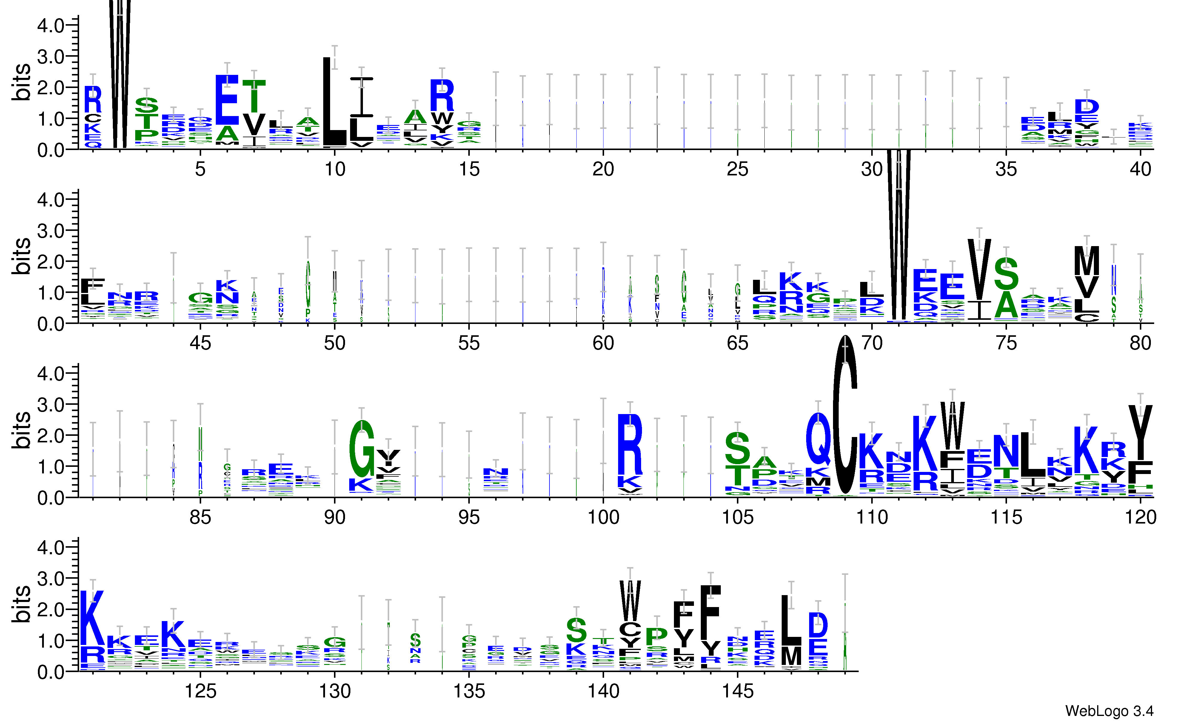 domain alignment logo