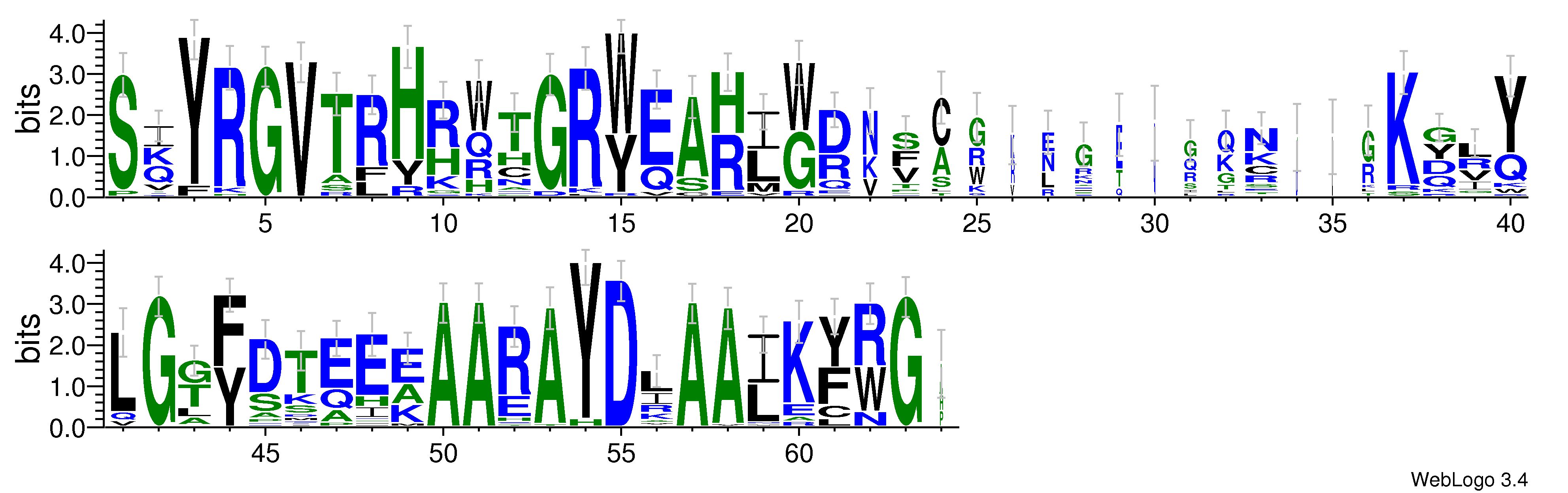 domain alignment logo
