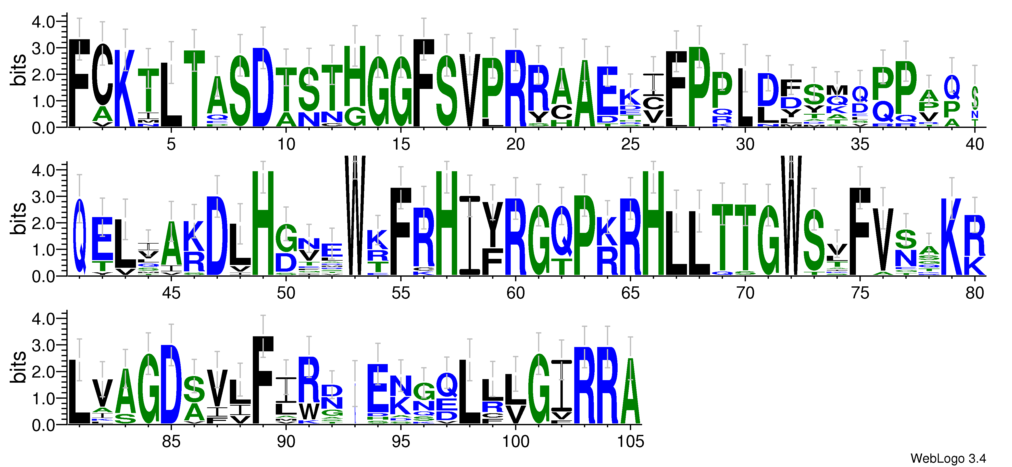 domain alignment logo
