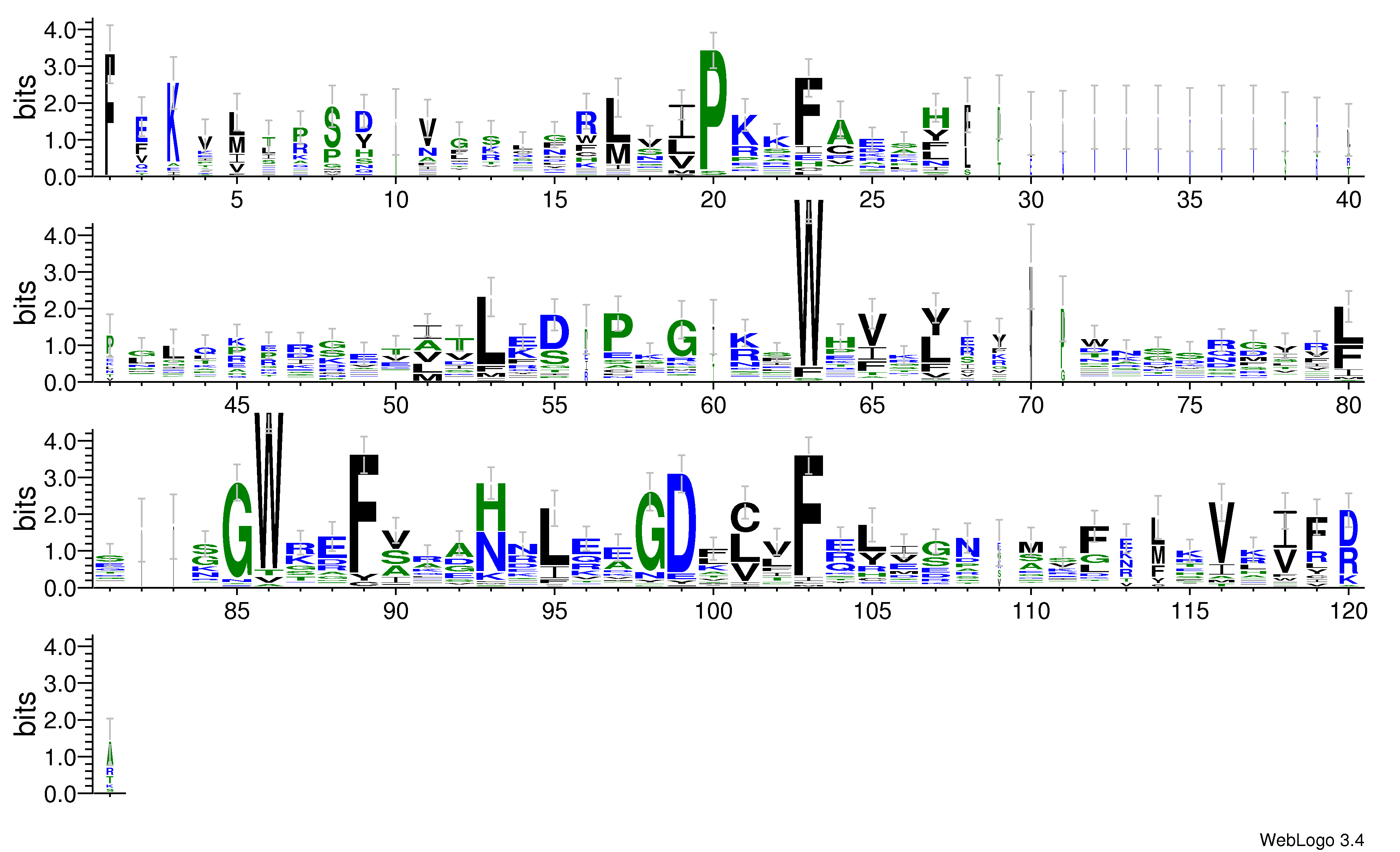 domain alignment logo