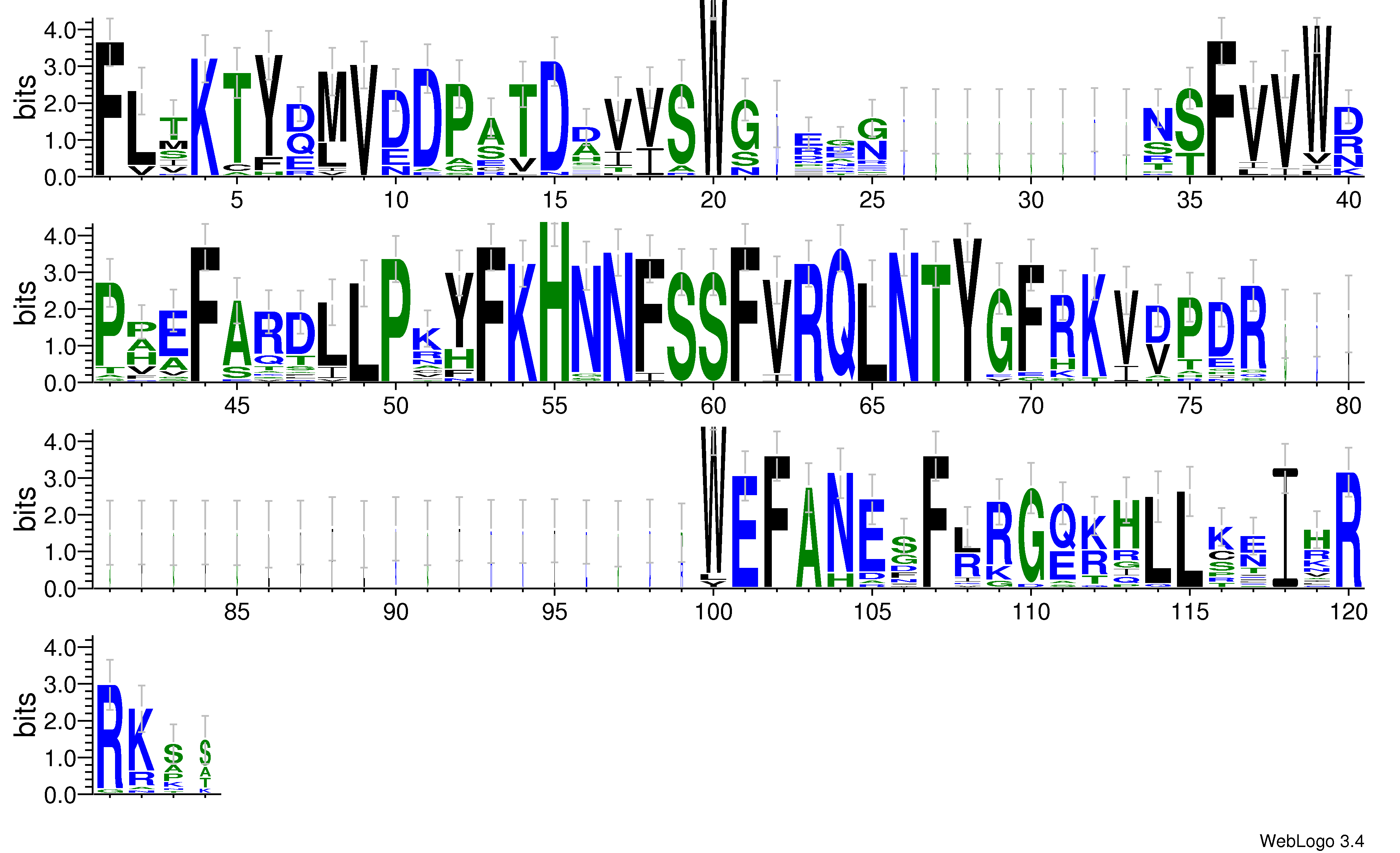 domain alignment logo