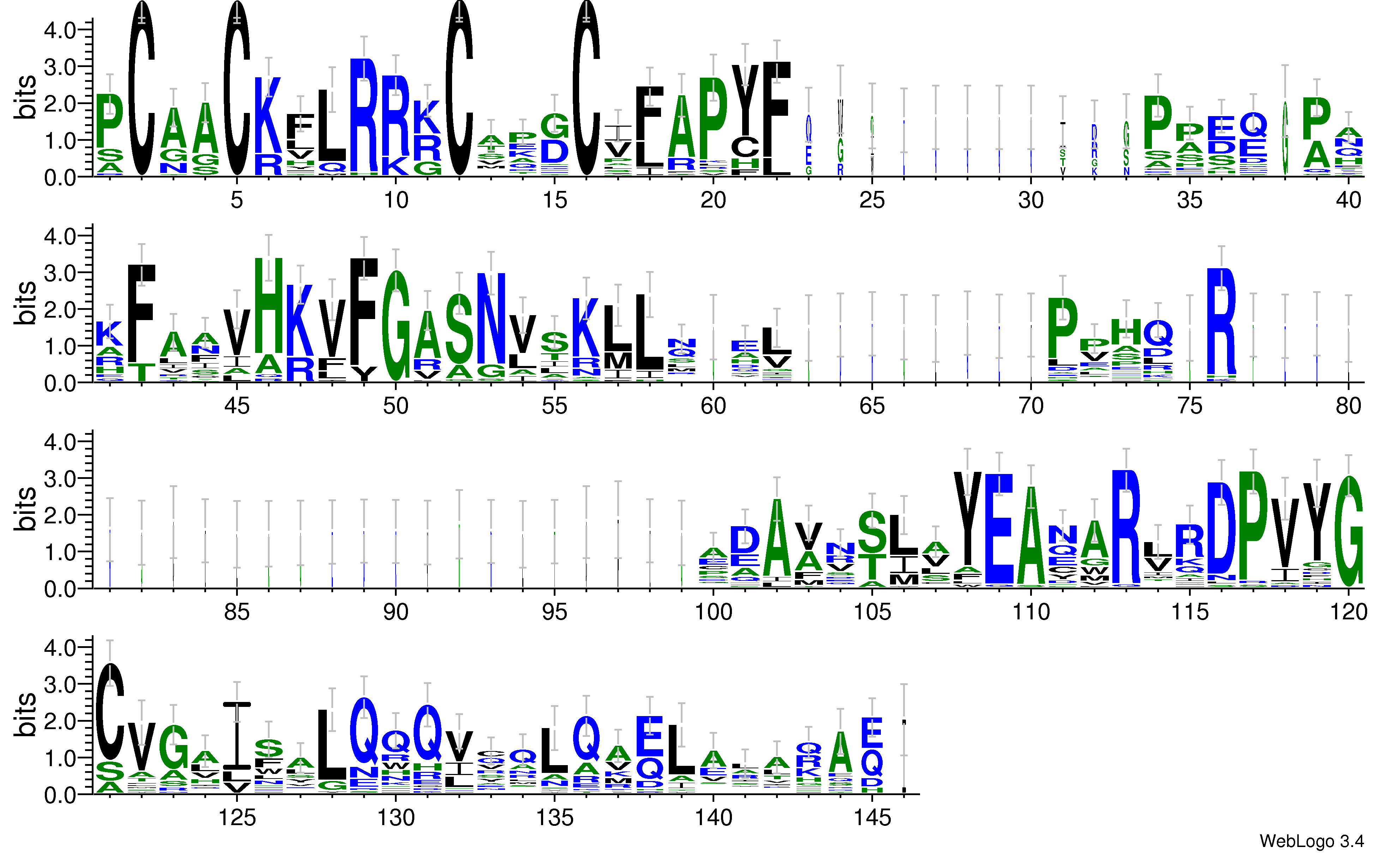 domain alignment logo