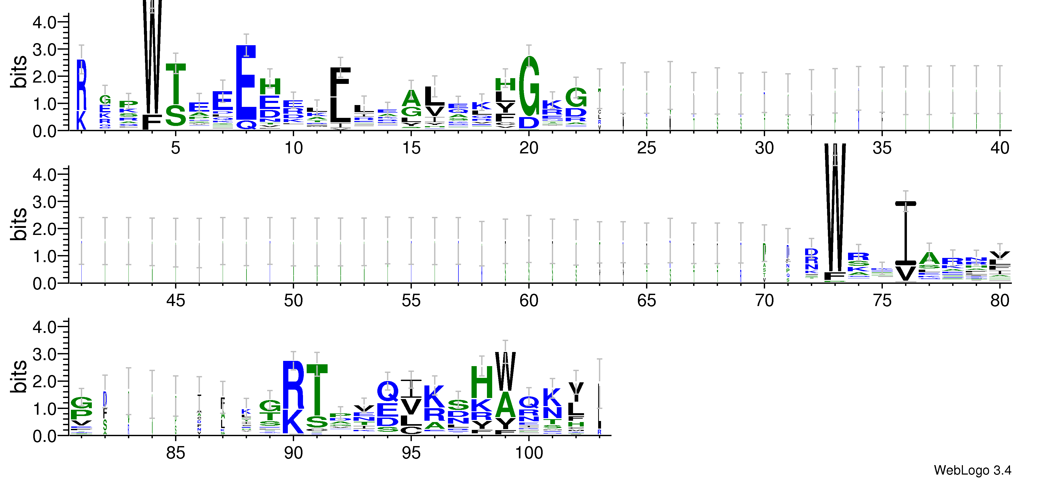 domain alignment logo
