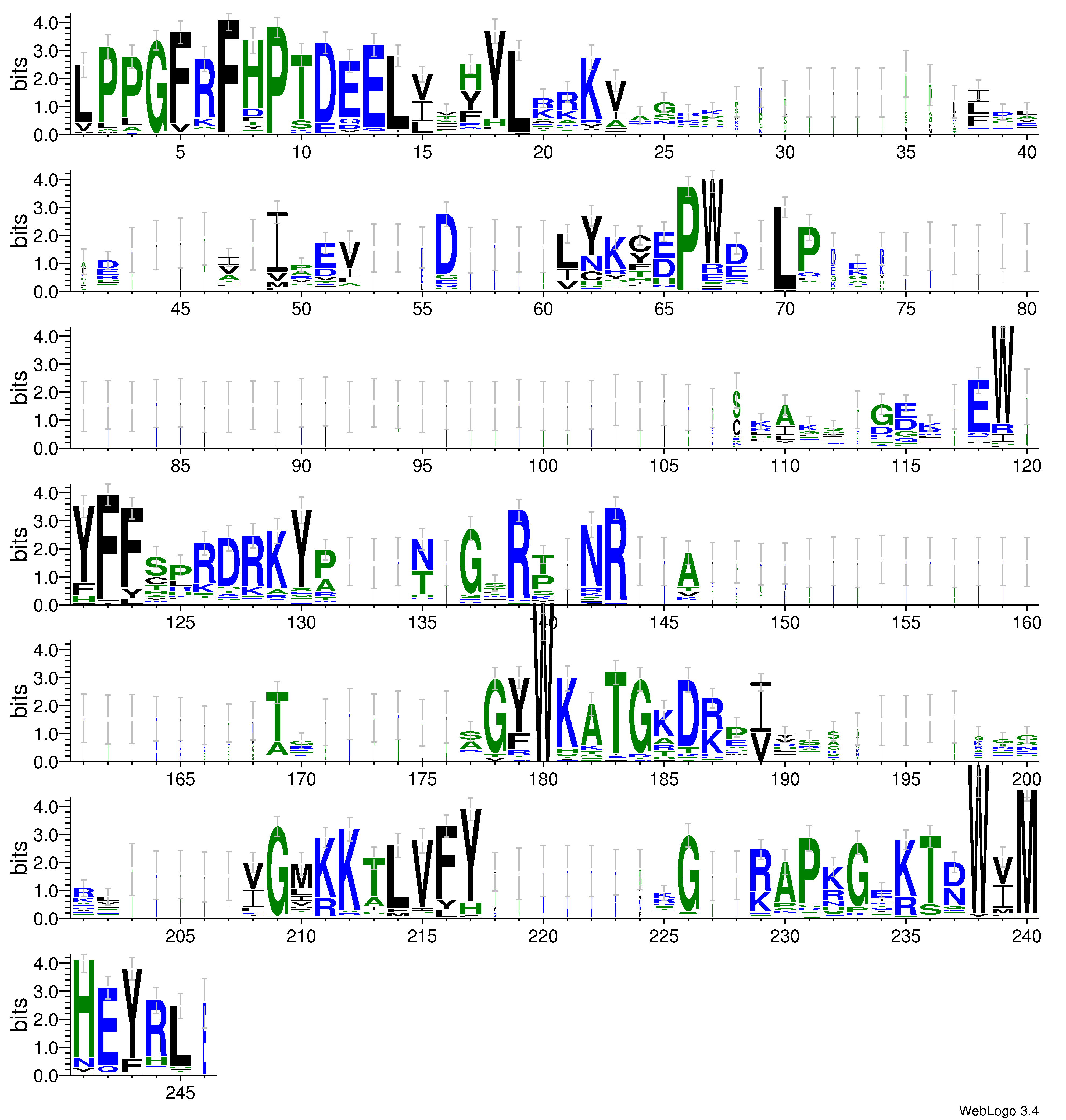 domain alignment logo