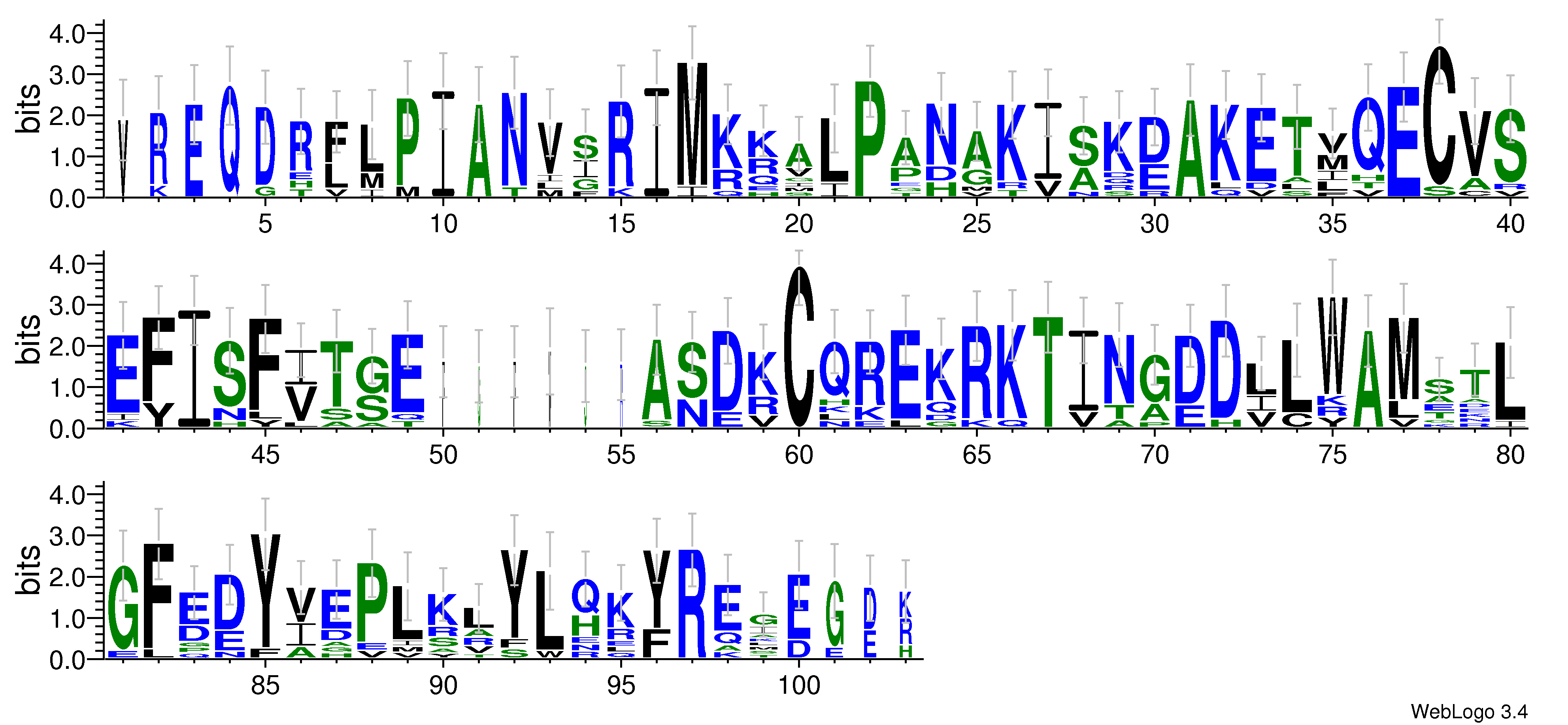 domain alignment logo