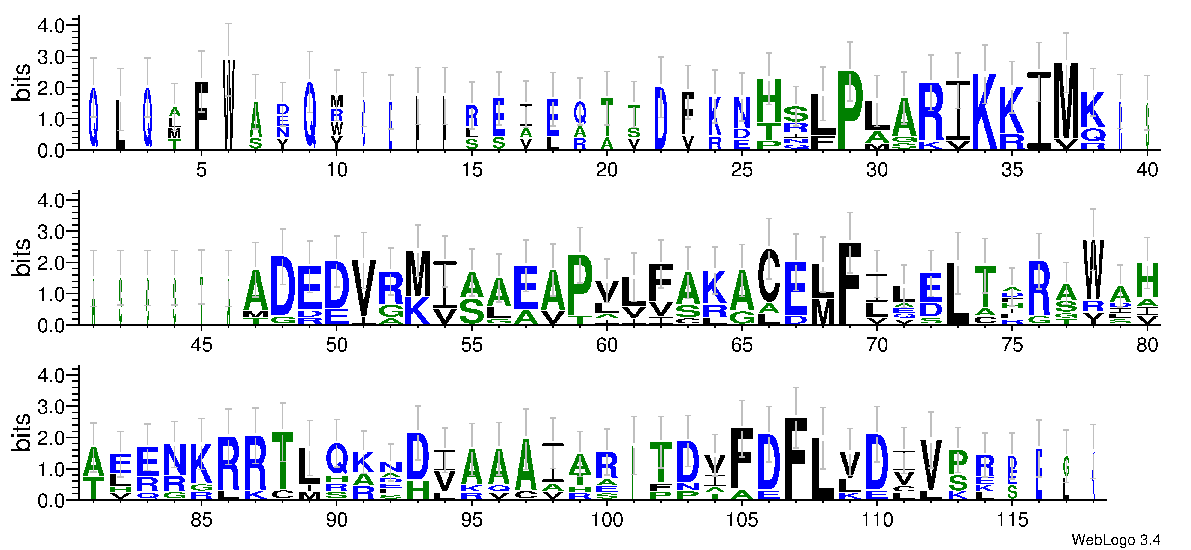 domain alignment logo