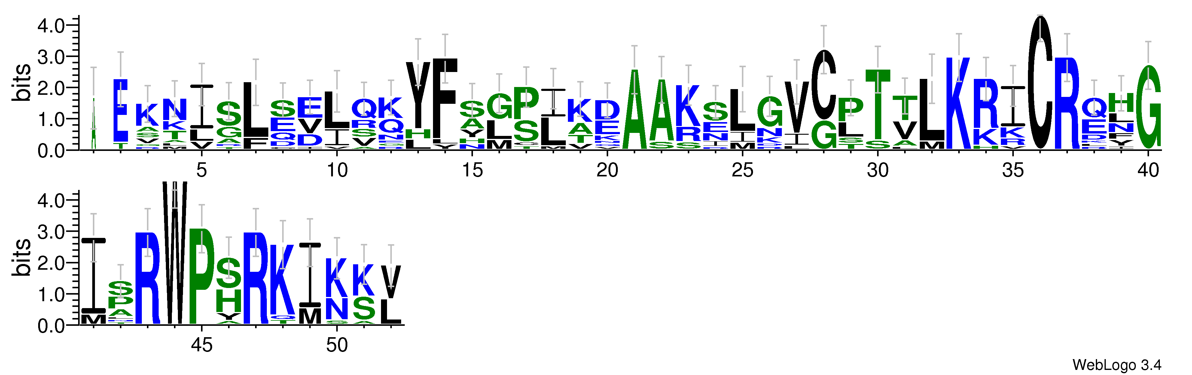 domain alignment logo