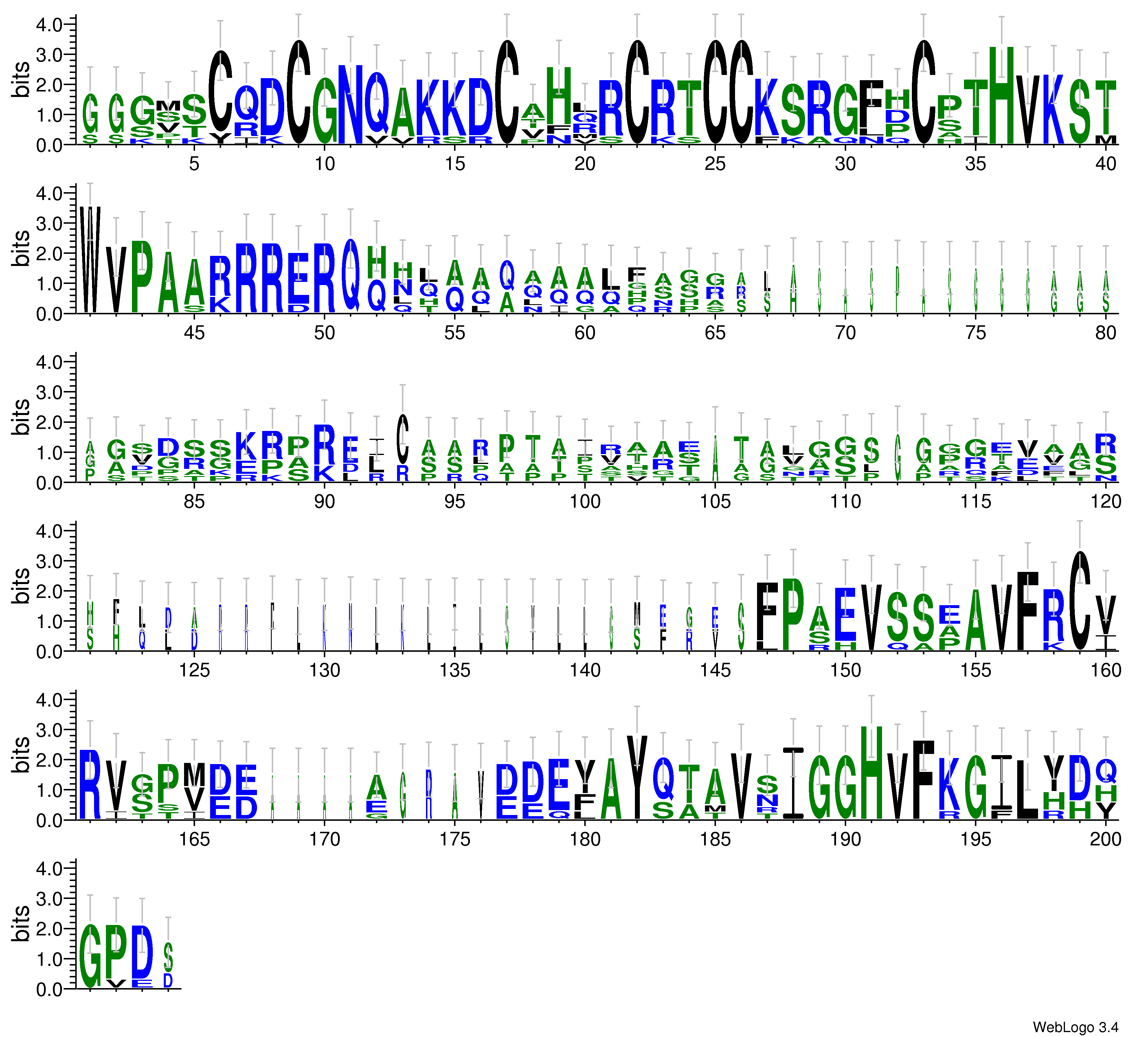 domain alignment logo