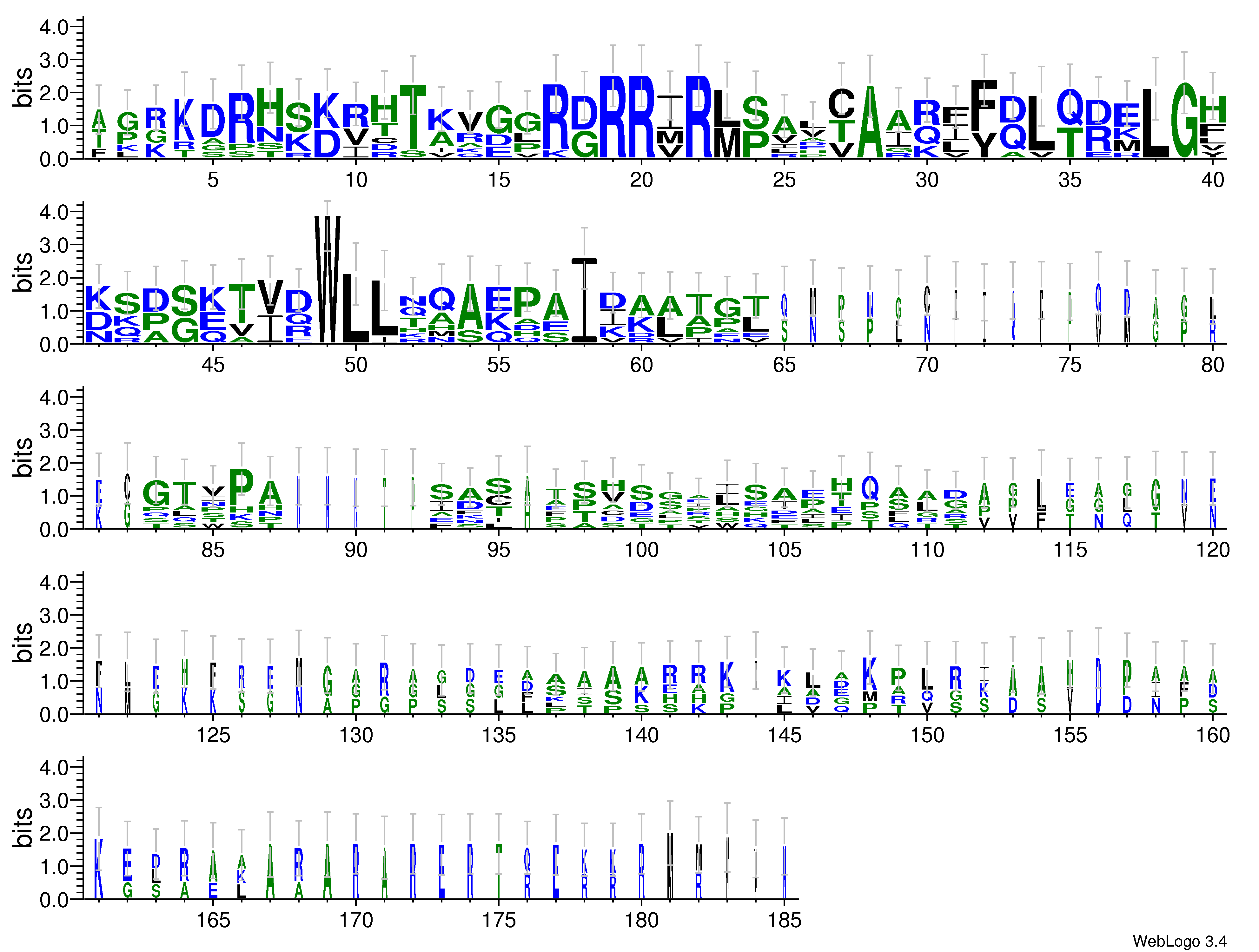 domain alignment logo