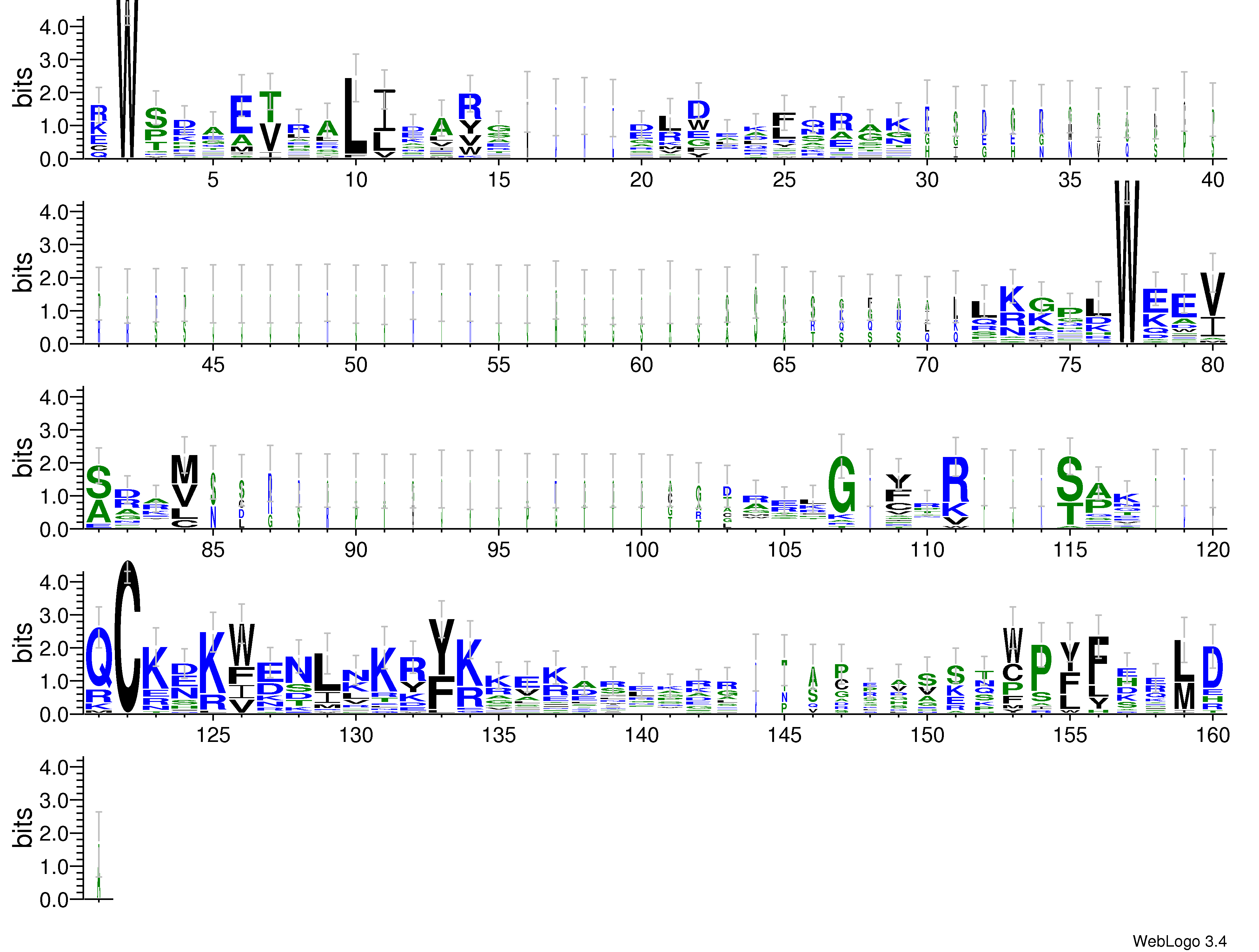 domain alignment logo
