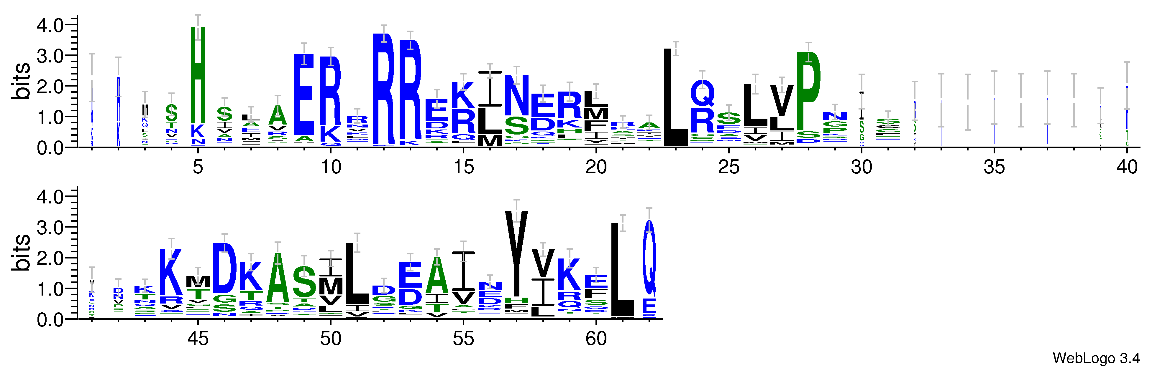 domain alignment logo