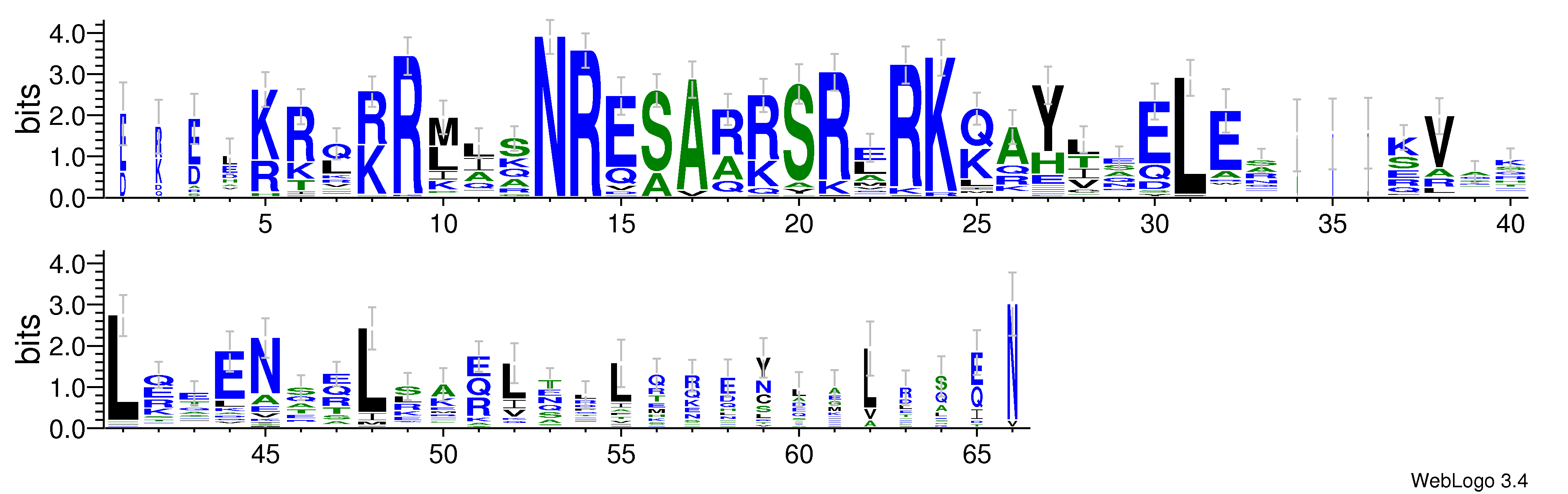 domain alignment logo