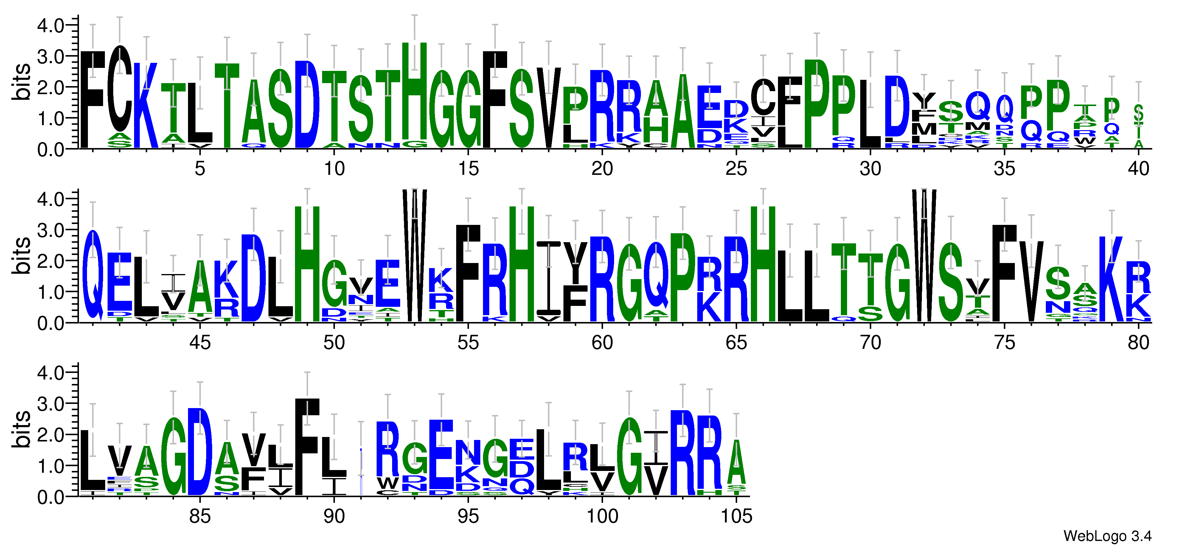 domain alignment logo